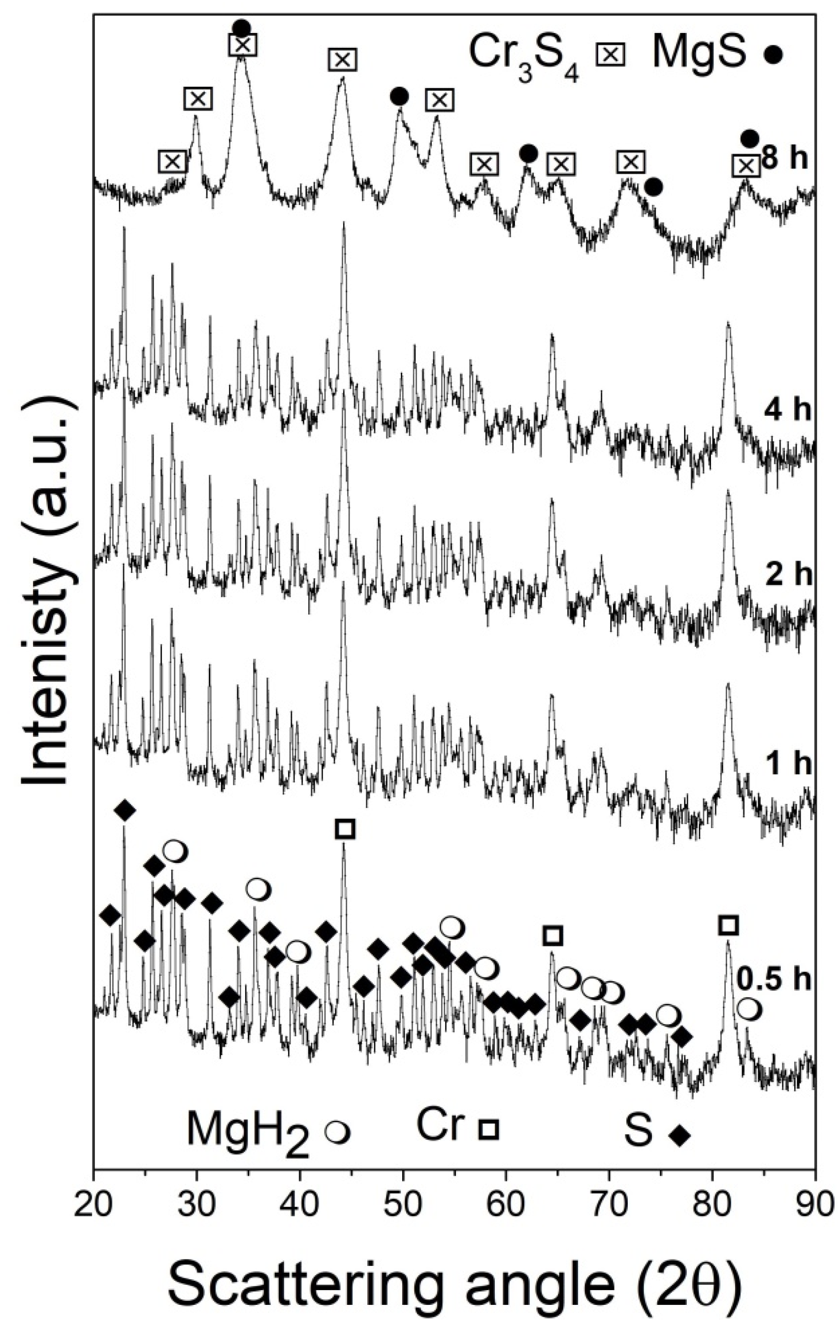 Batteries 06 00043 g001