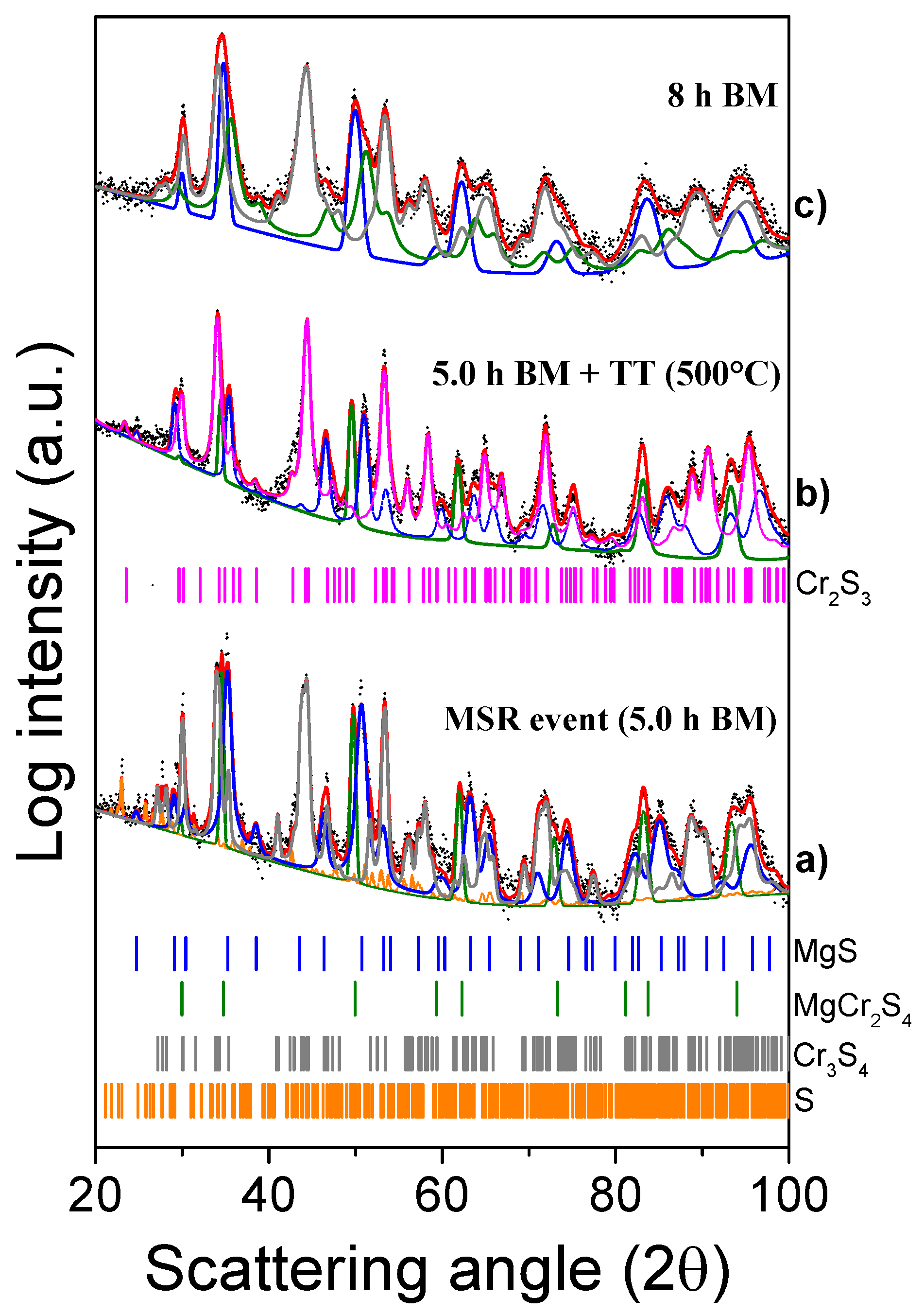 Batteries 06 00043 g004