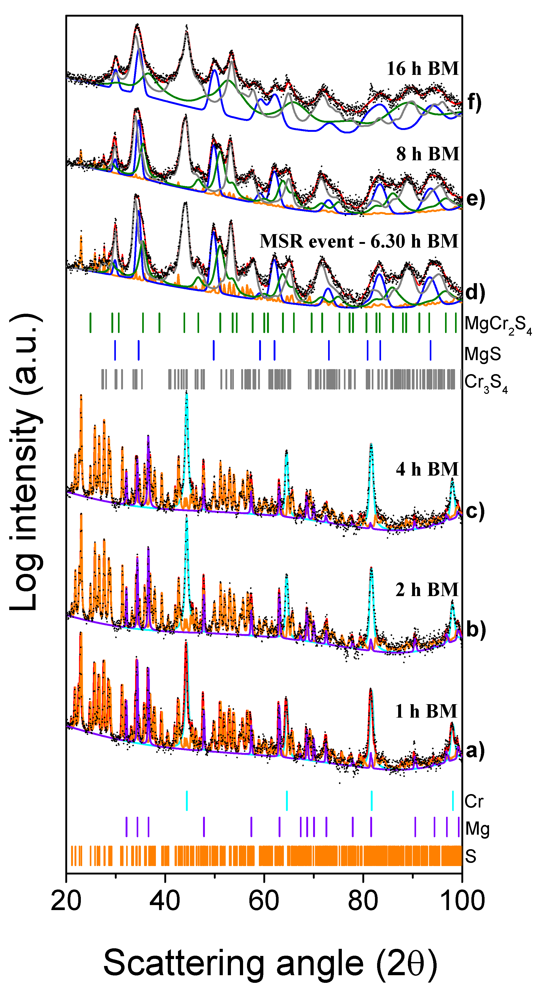Batteries 06 00043 g005