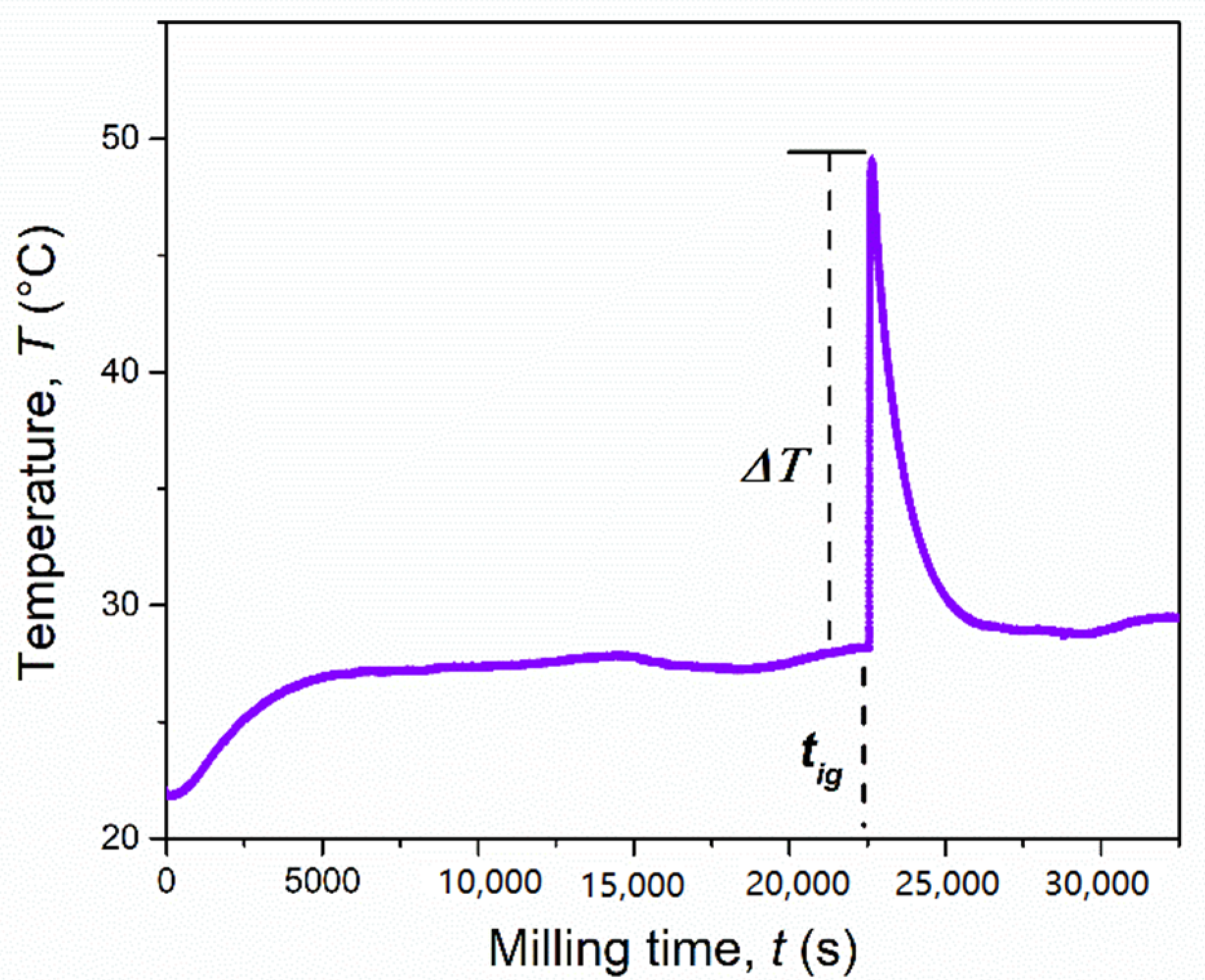 Batteries 06 00043 g006