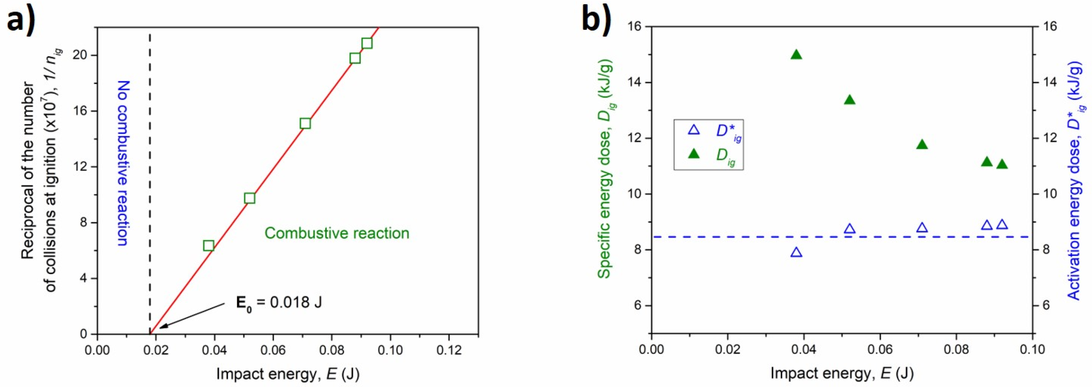Batteries 06 00043 g007