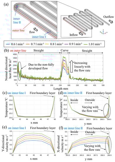Batteries 06 00044 g0a1