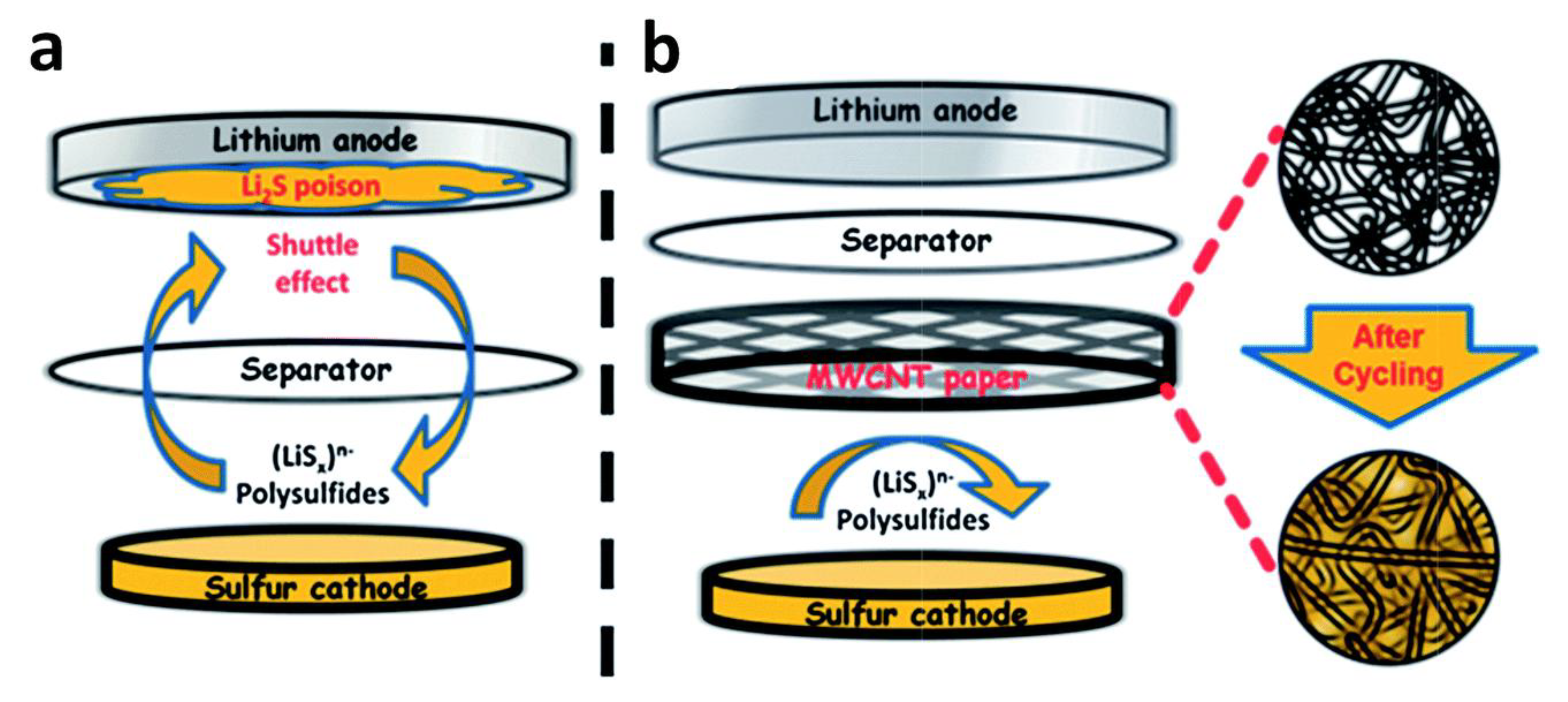 Batteries 06 00045 g002 Batteries 06 00045 g002