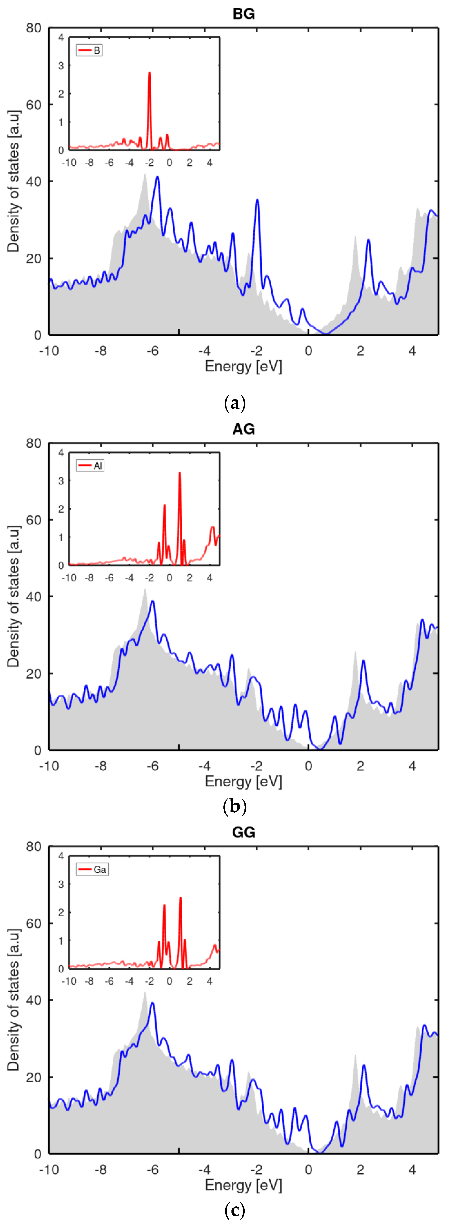 Batteries 06 00046 g003 Batteries 06 00046 g003