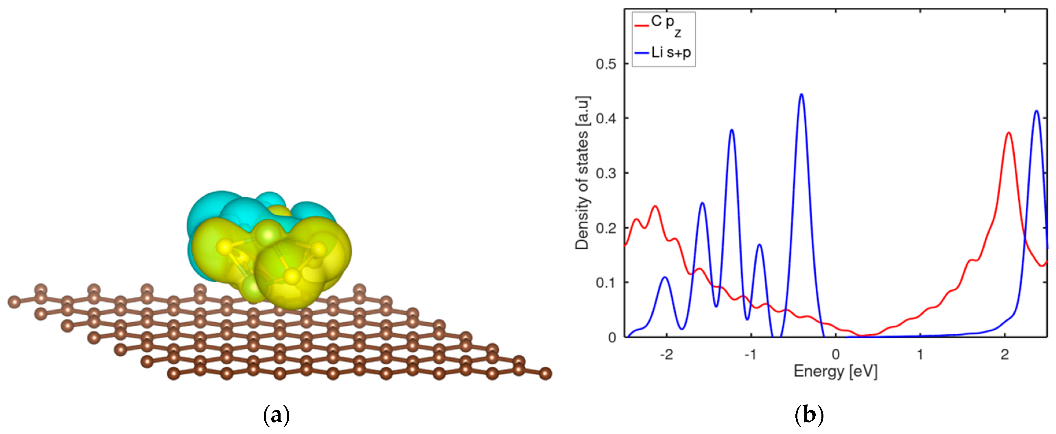 Batteries 06 00046 g005 Batteries 06 00046 g005