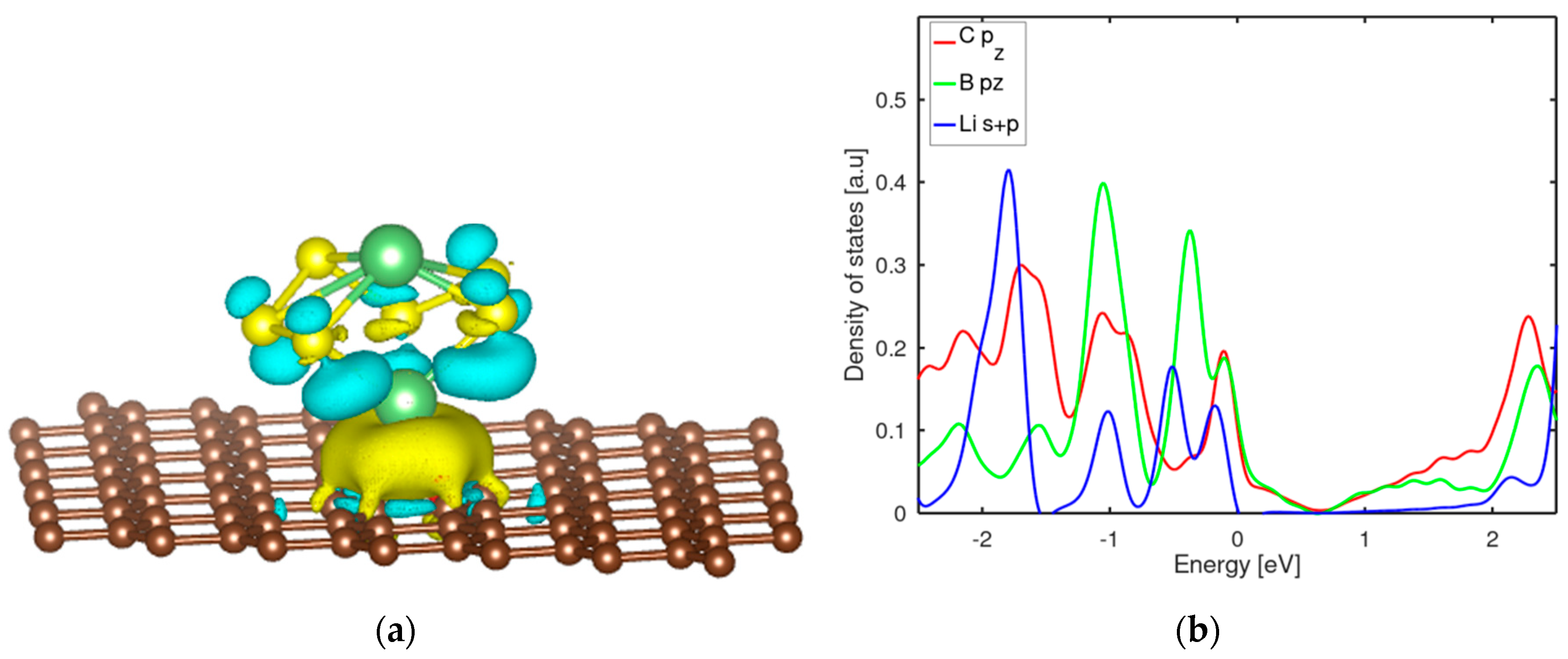Batteries 06 00046 g006 Batteries 06 00046 g006