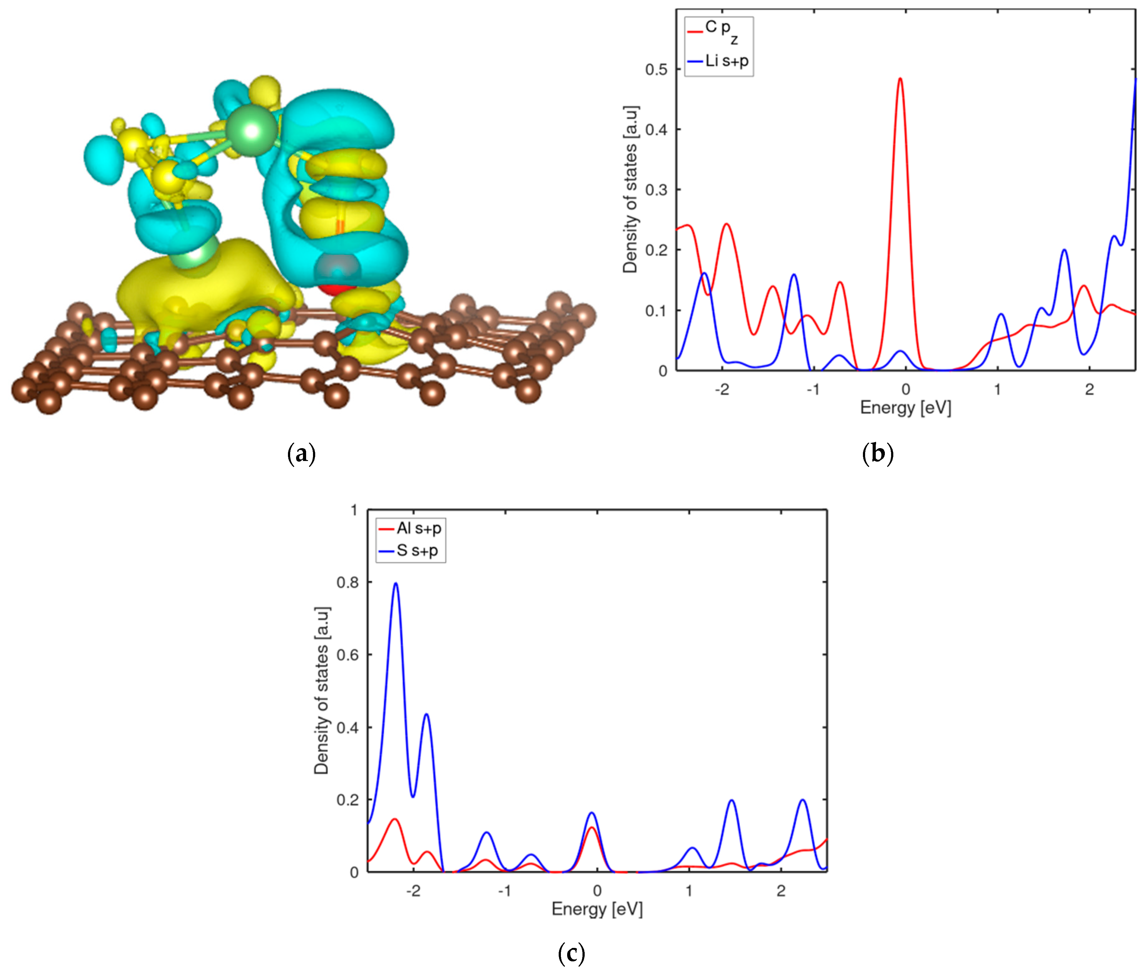 Batteries 06 00046 g007 Batteries 06 00046 g007
