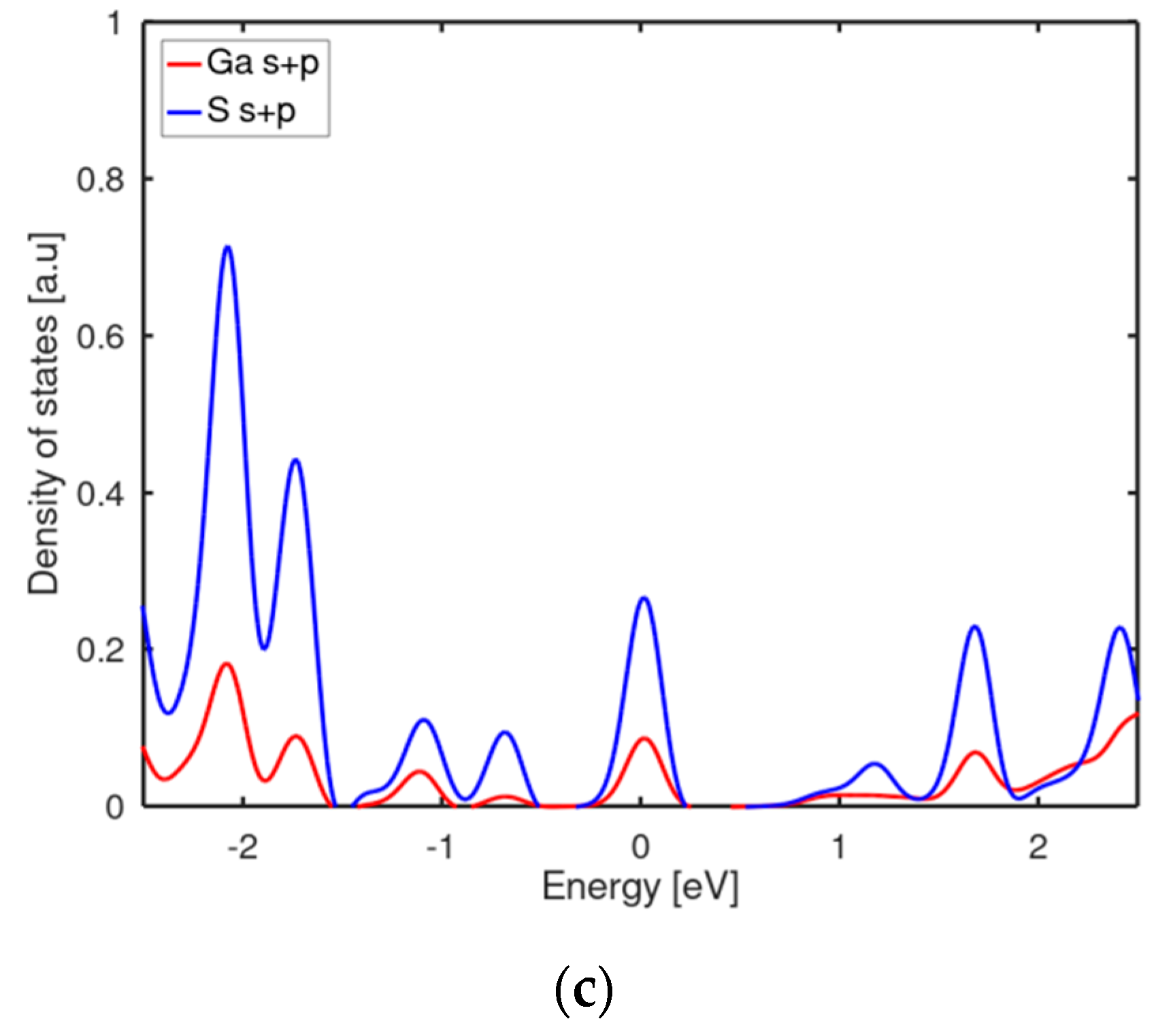 Batteries 06 00046 g008b Batteries 06 00046 g008b