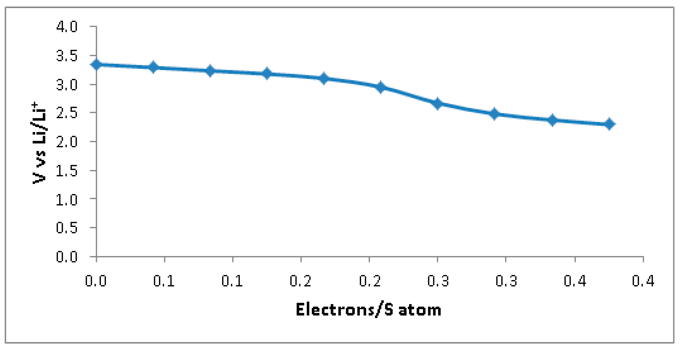 Batteries 06 00046 g009 Batteries 06 00046 g009