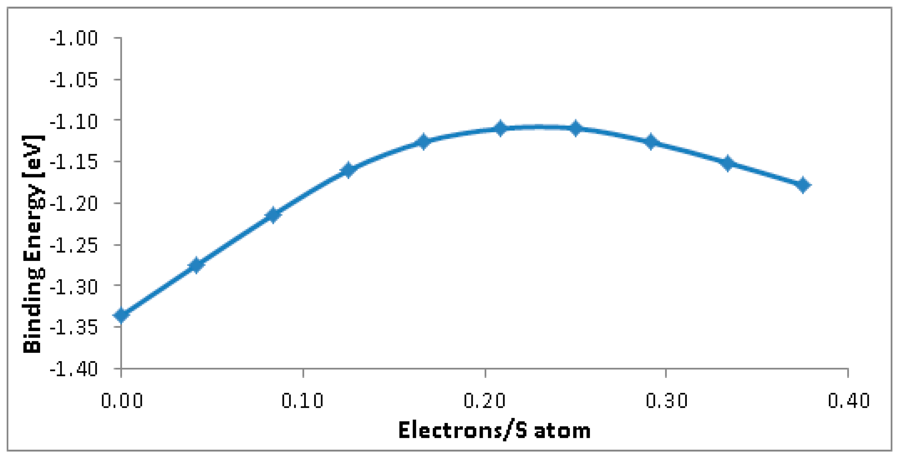 Batteries 06 00046 g010 Batteries 06 00046 g010