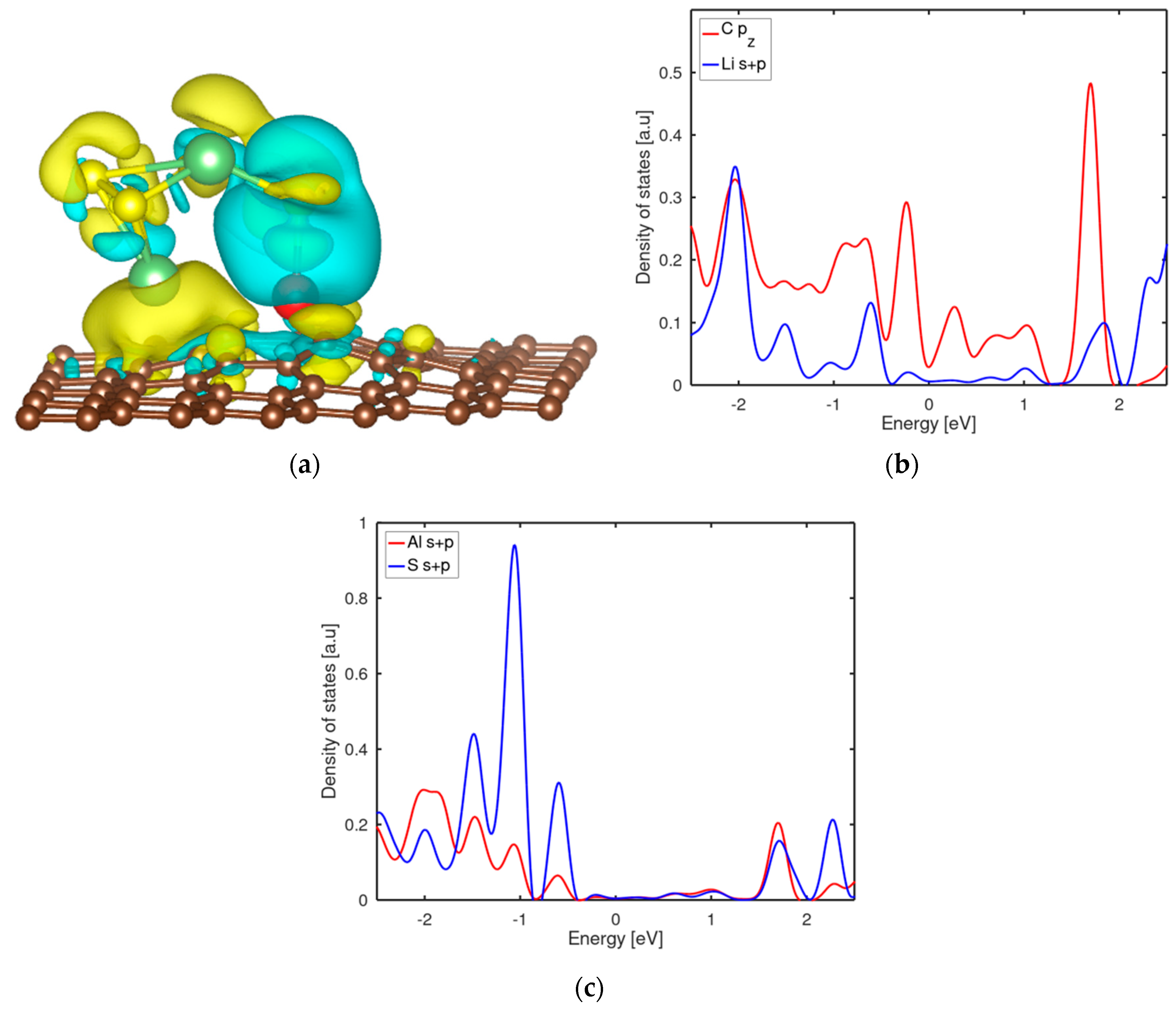 Batteries 06 00046 g011 Batteries 06 00046 g011