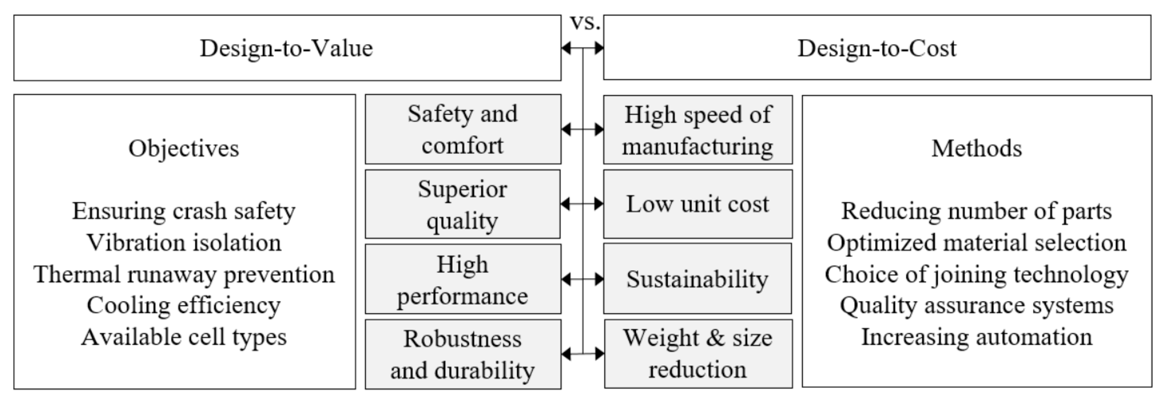 Batteries 06 00047 g002