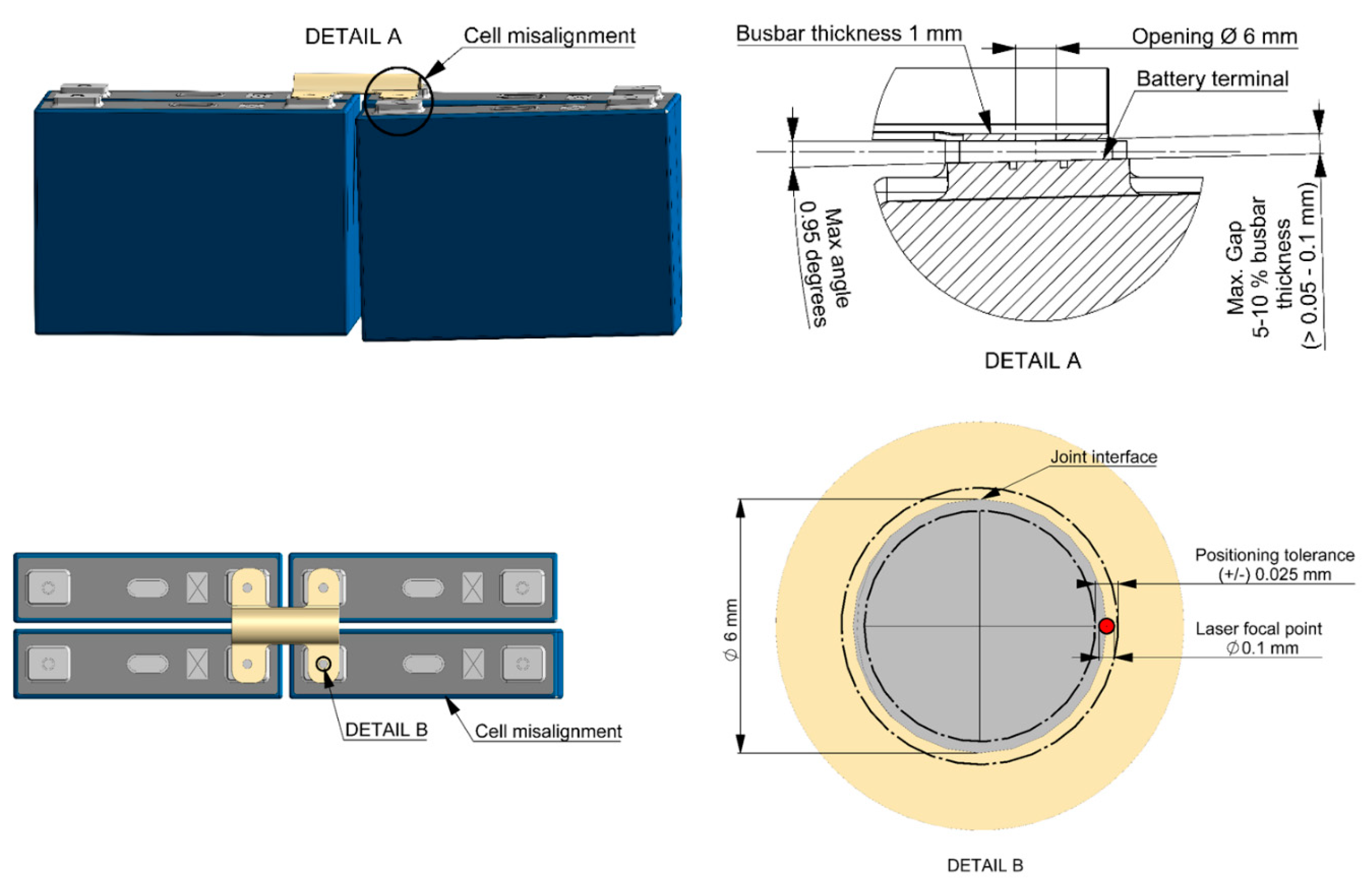 Batteries 06 00047 g006