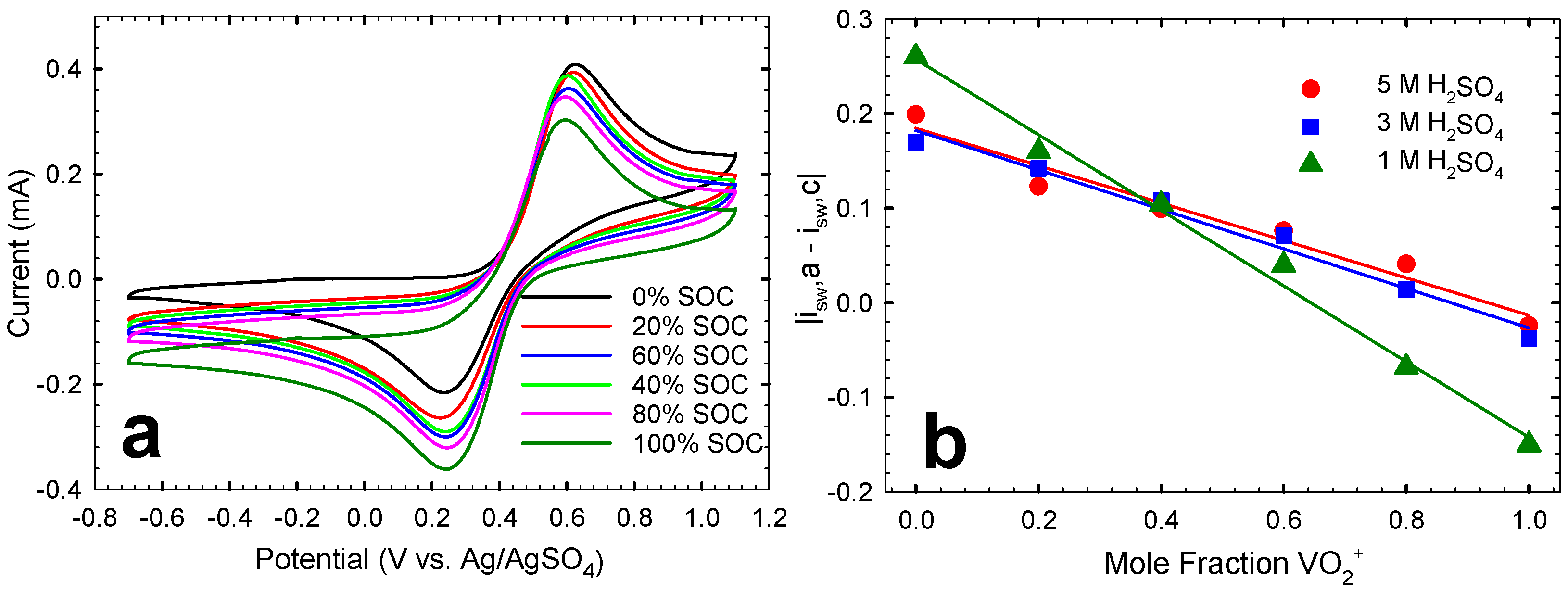 Batteries 06 00049 g002 Batteries 06 00049 g002