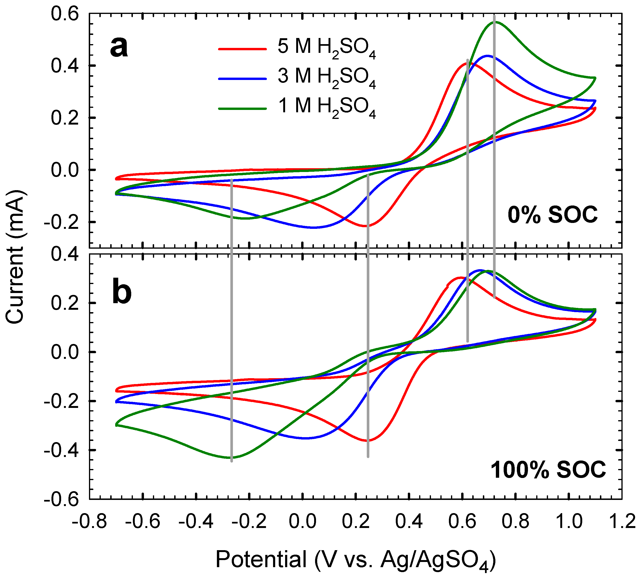 Batteries 06 00049 g003 Batteries 06 00049 g003