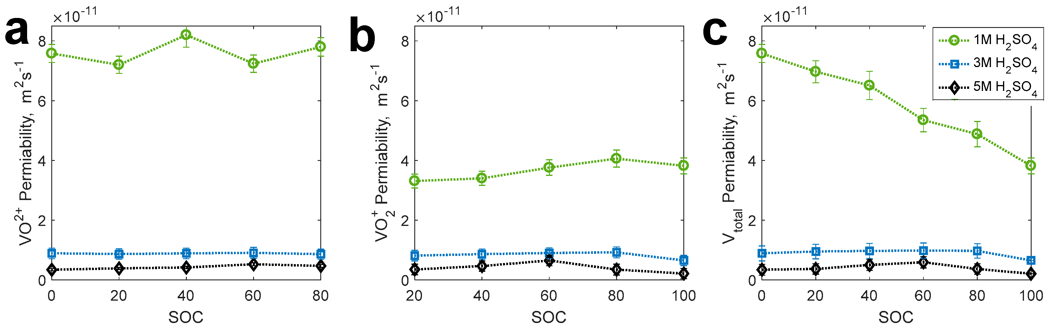 Batteries 06 00049 g006 Batteries 06 00049 g006