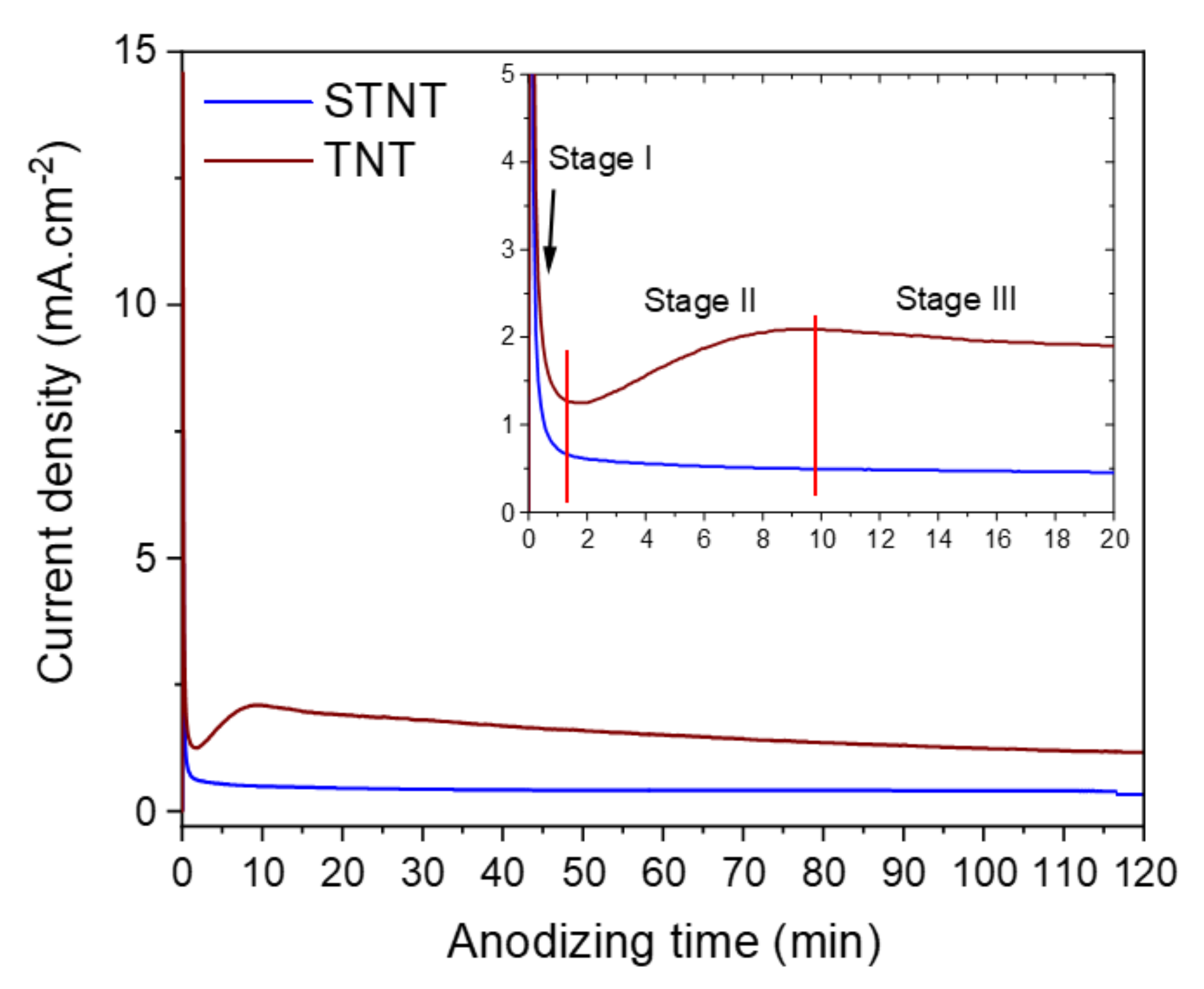 Batteries 06 00051 g001