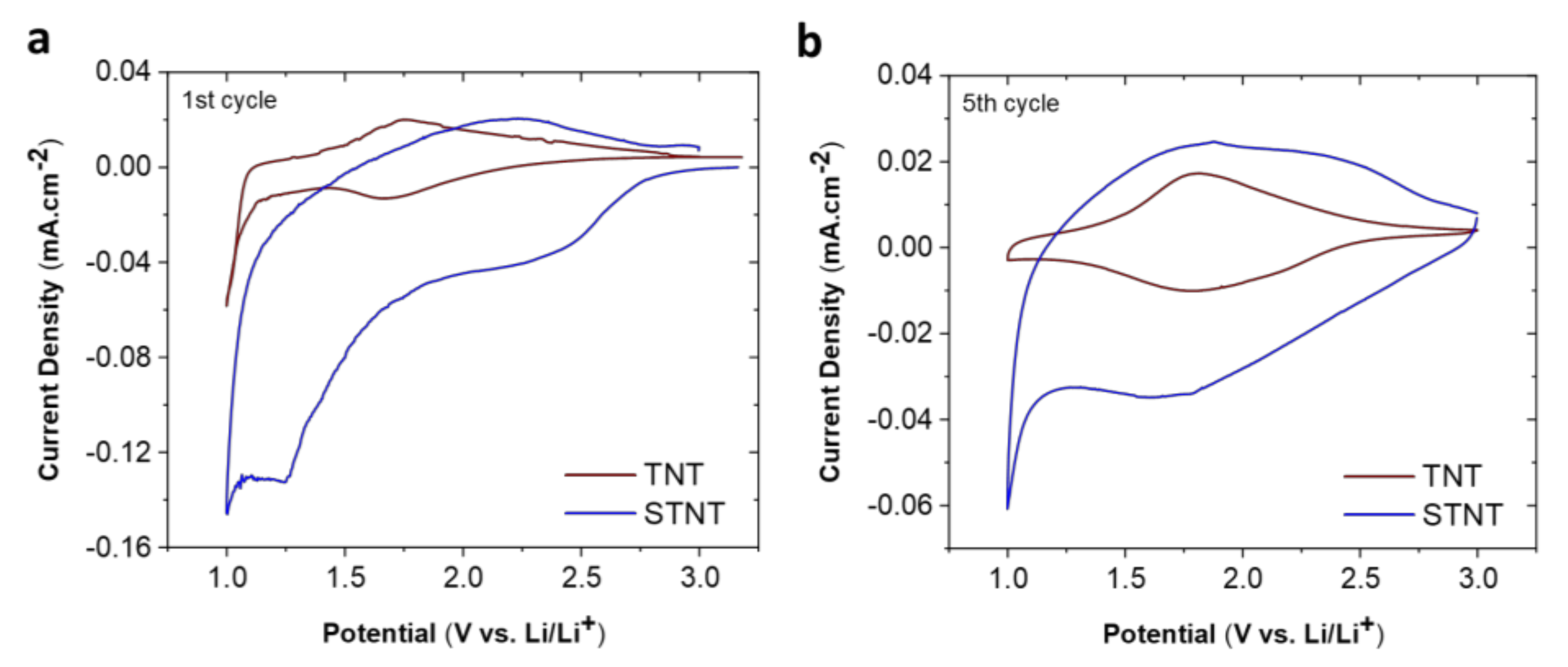 Batteries 06 00051 g004