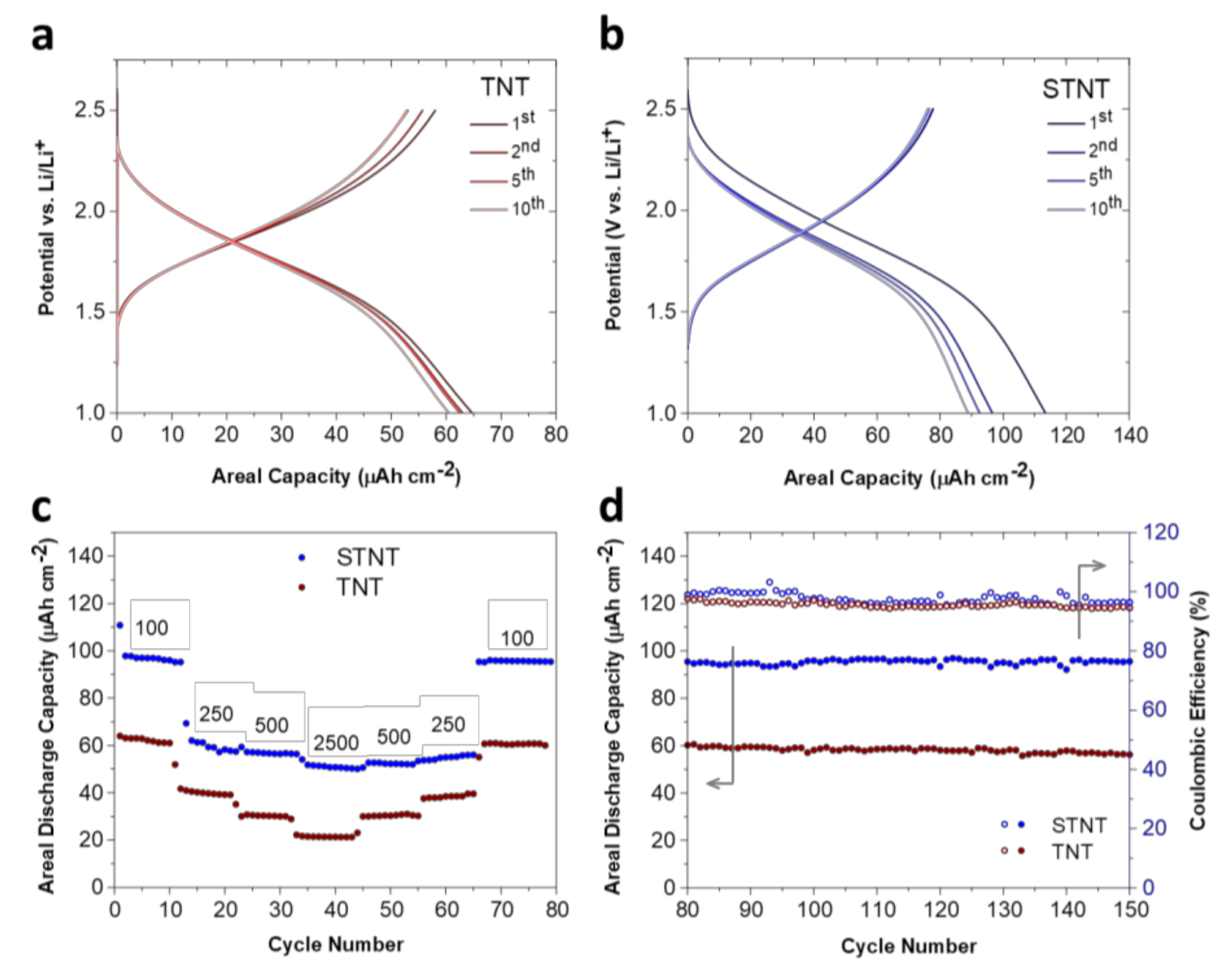 Batteries 06 00051 g005