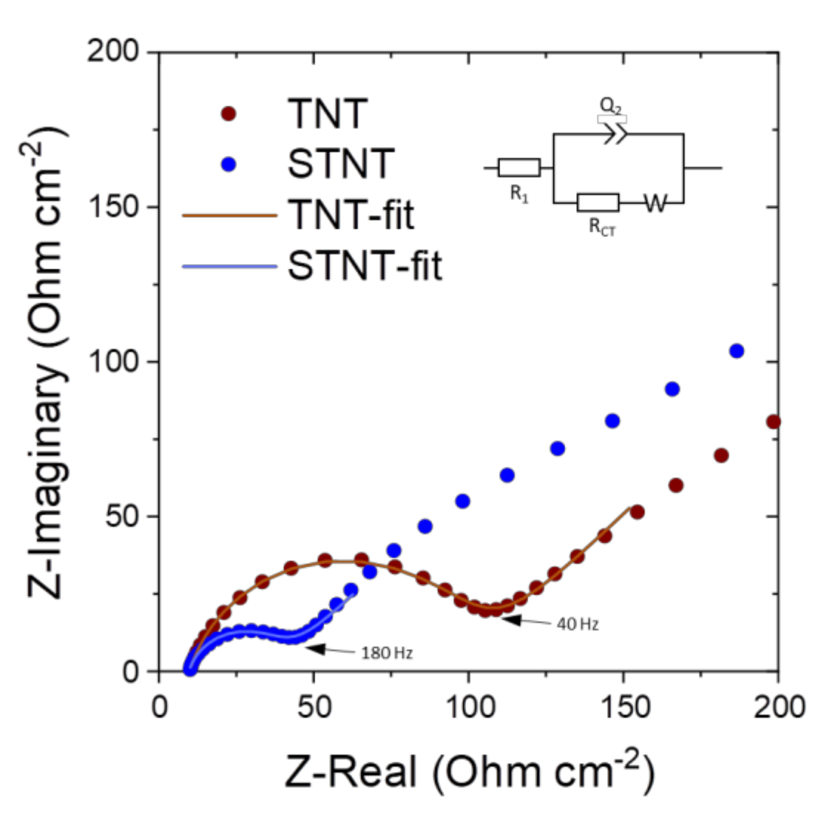 Batteries 06 00051 g006