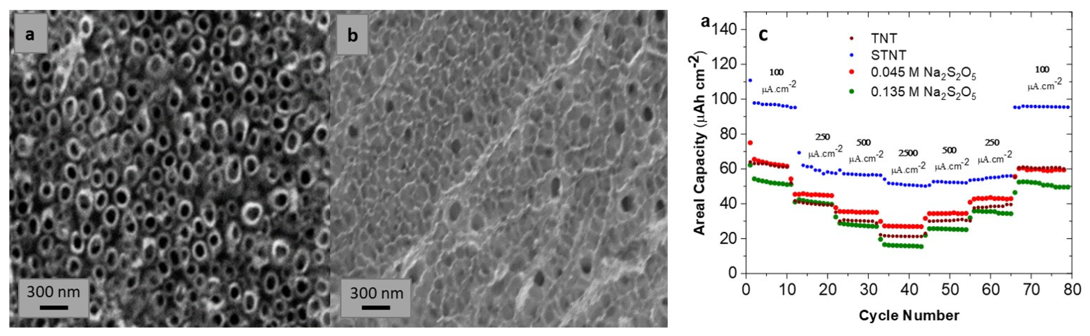 Batteries 06 00051 g007