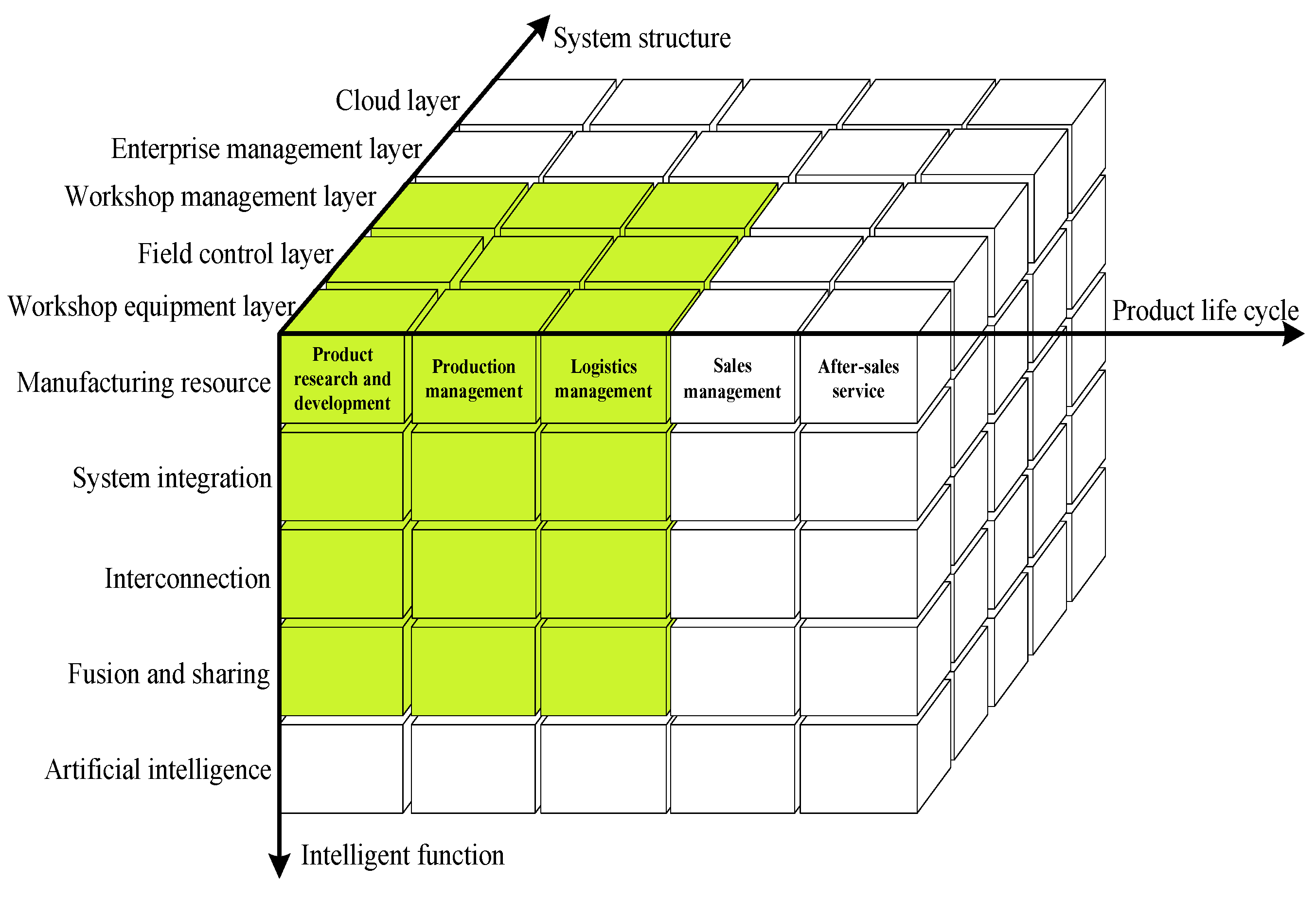 Batteries 06 00052 g001 Batteries 06 00052 g001