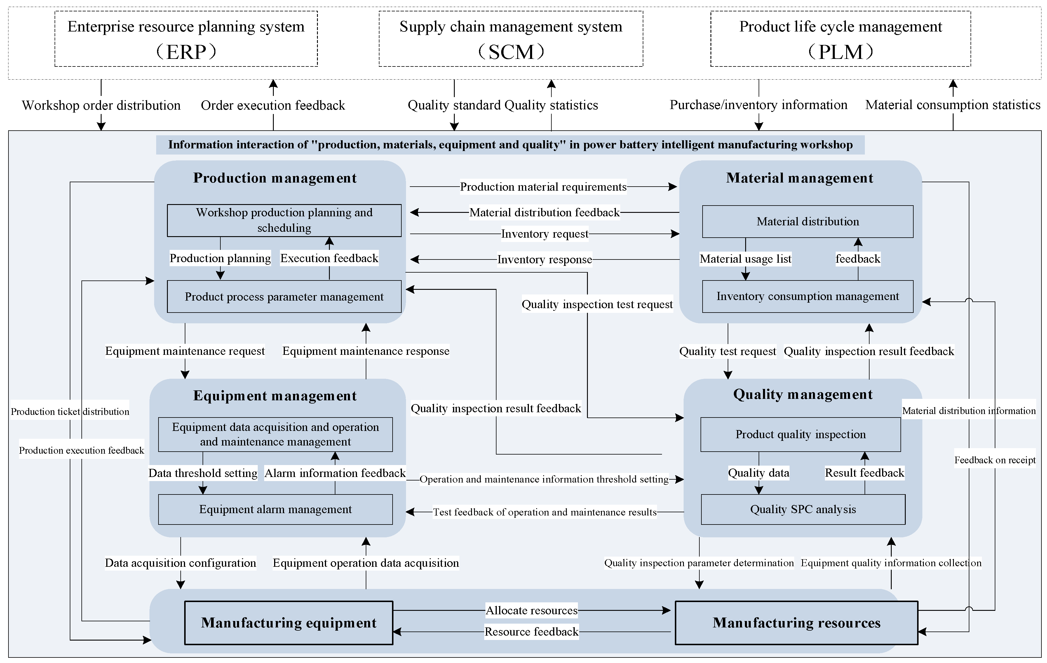 Batteries 06 00052 g003 Batteries 06 00052 g003