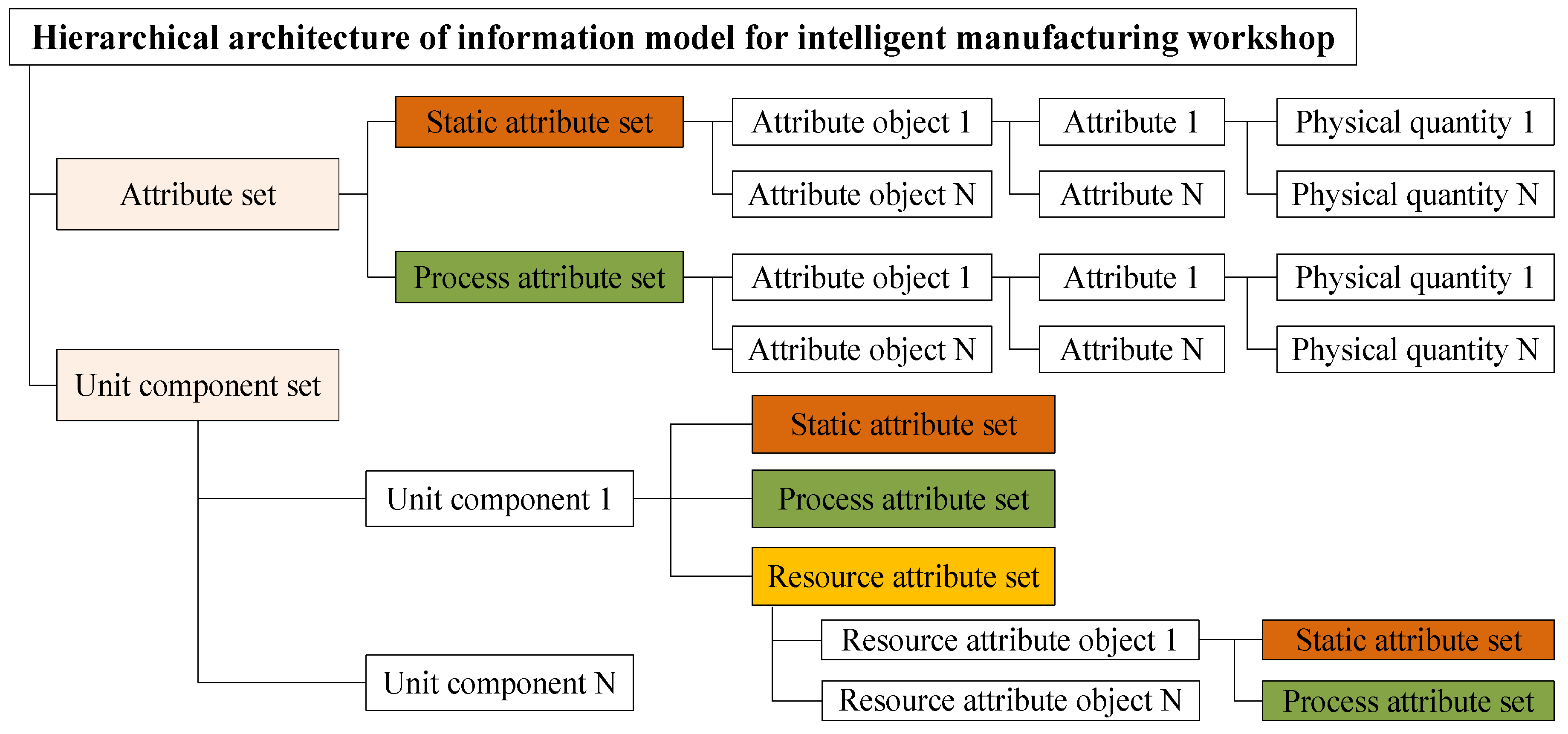 Batteries 06 00052 g004 Batteries 06 00052 g004