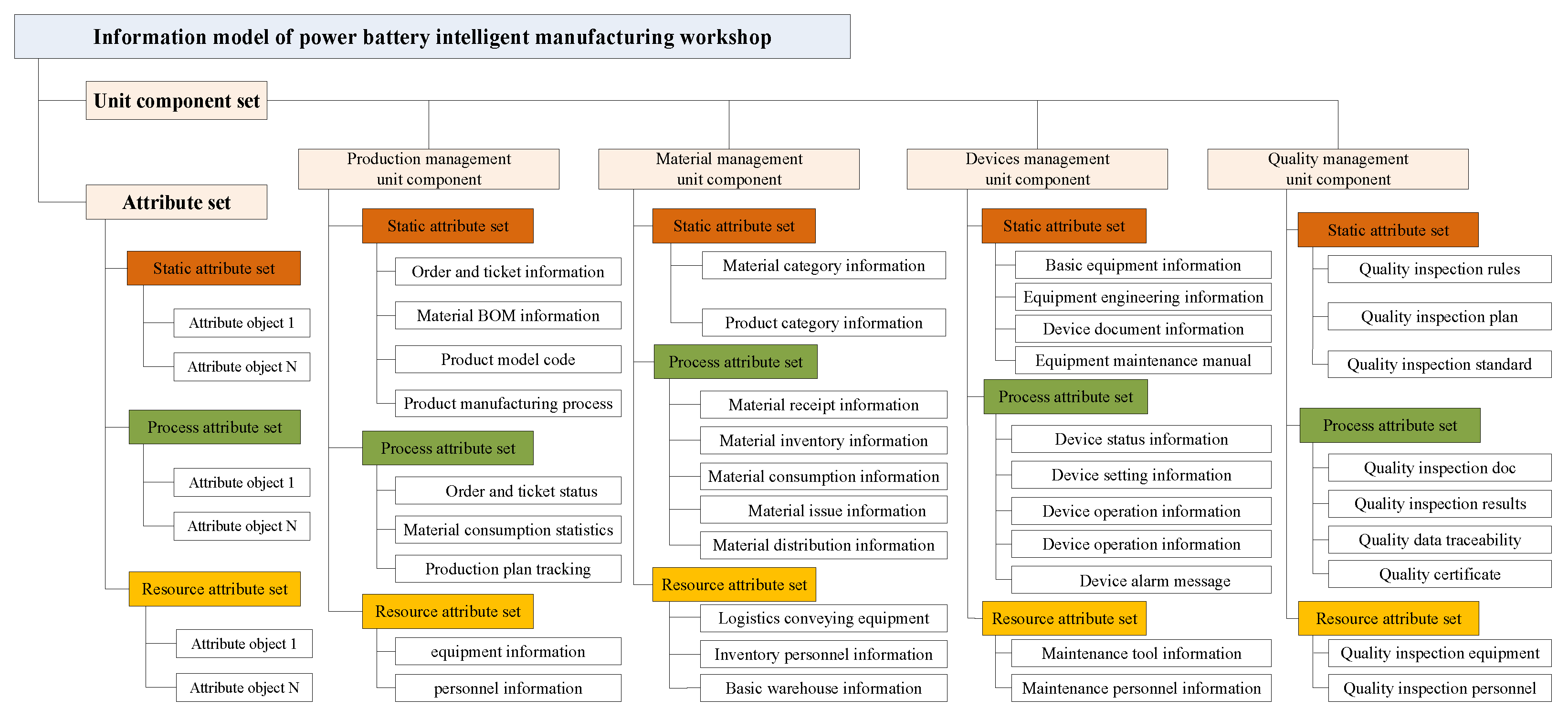Batteries 06 00052 g005 Batteries 06 00052 g005