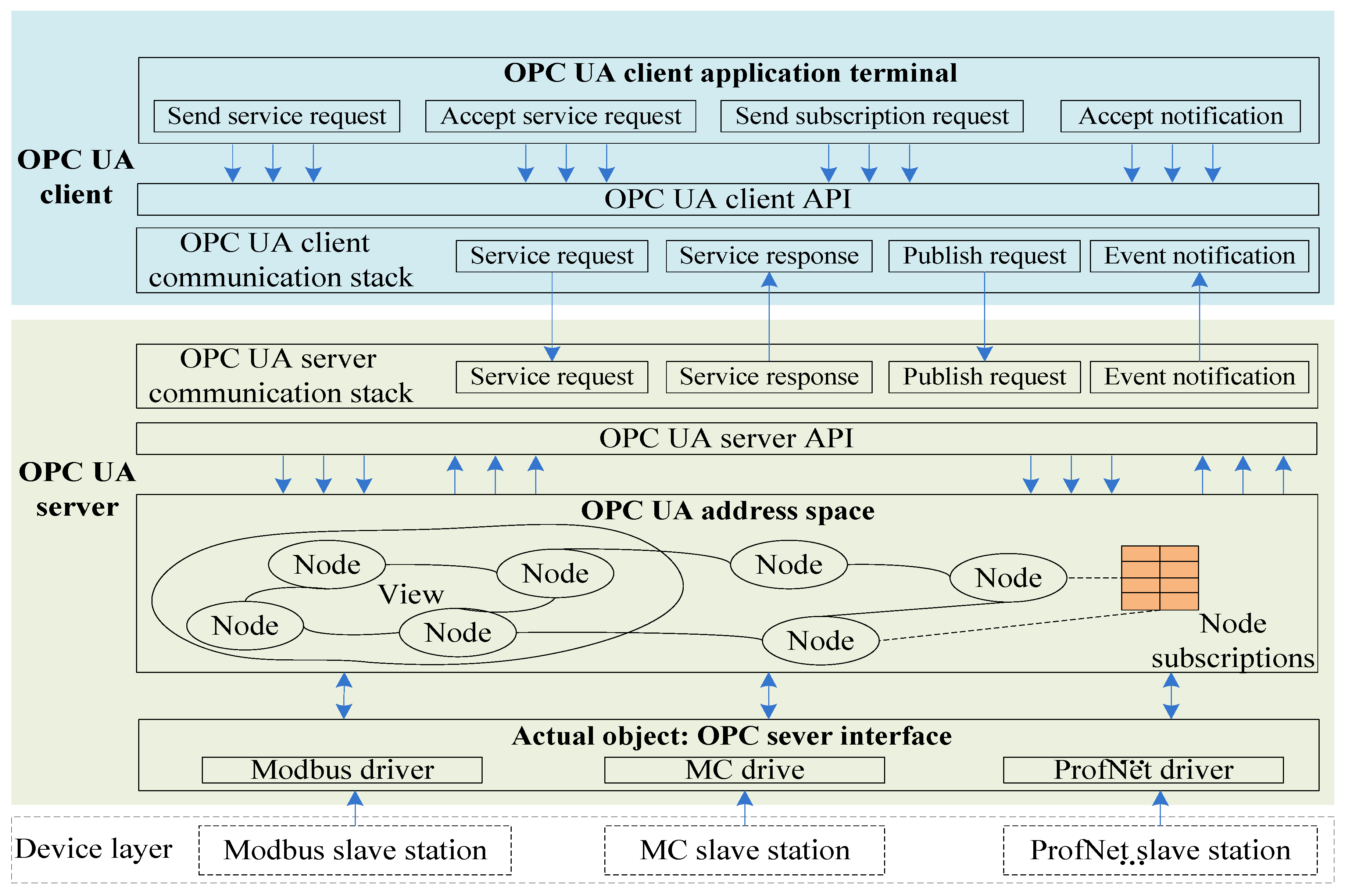 Batteries 06 00052 g006 Batteries 06 00052 g006