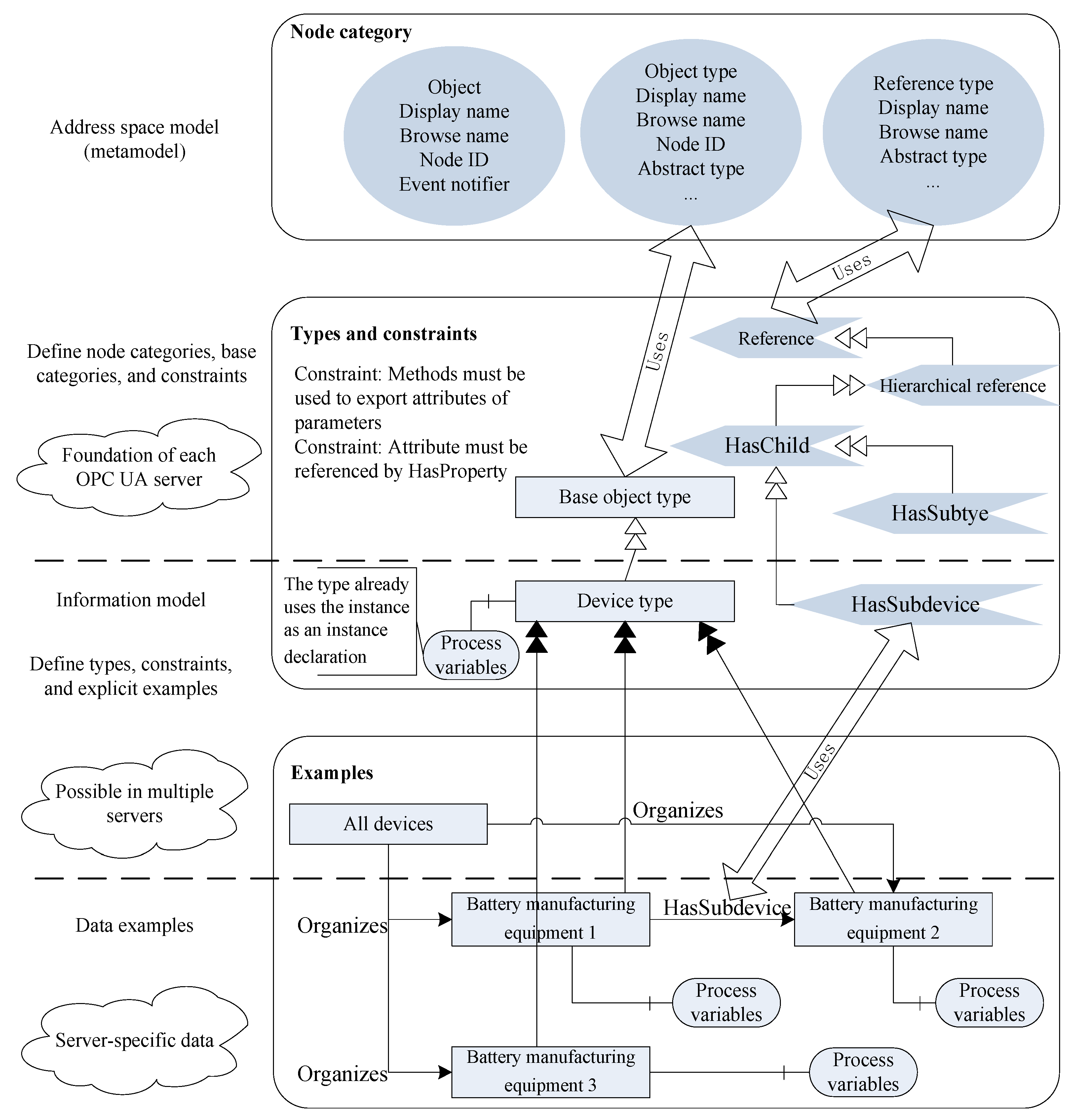 Batteries 06 00052 g007 Batteries 06 00052 g007