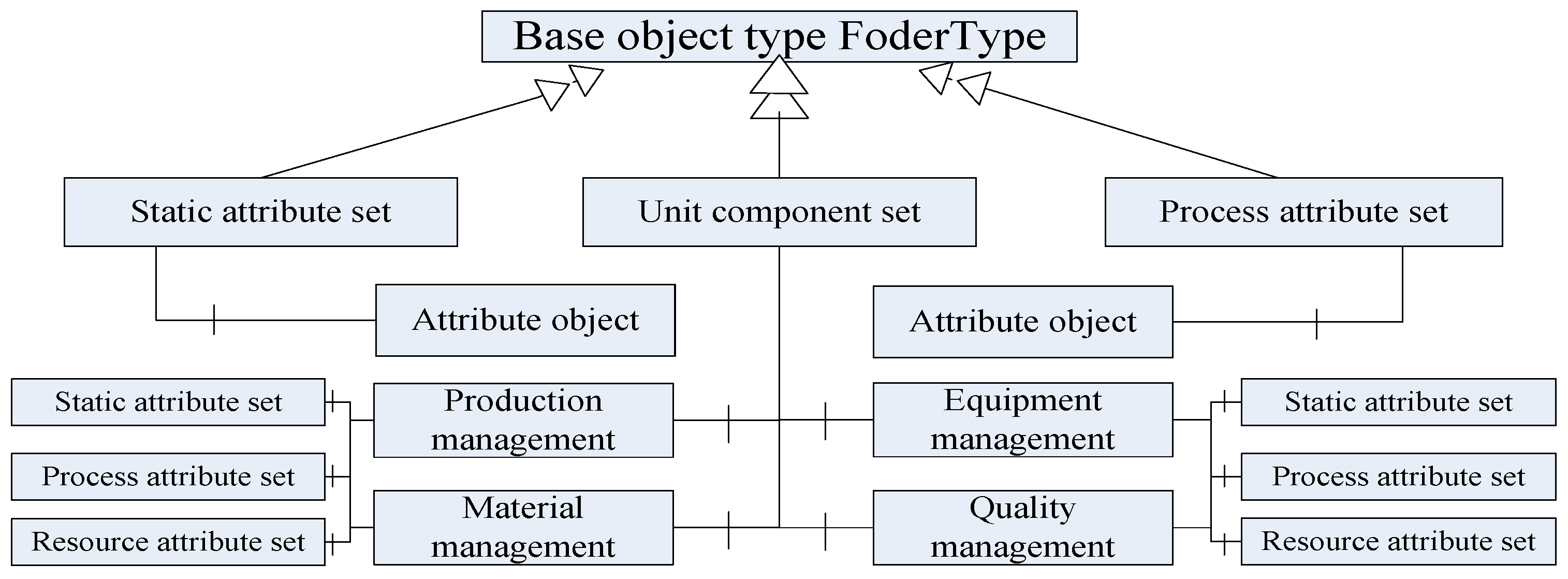 Batteries 06 00052 g008 Batteries 06 00052 g008