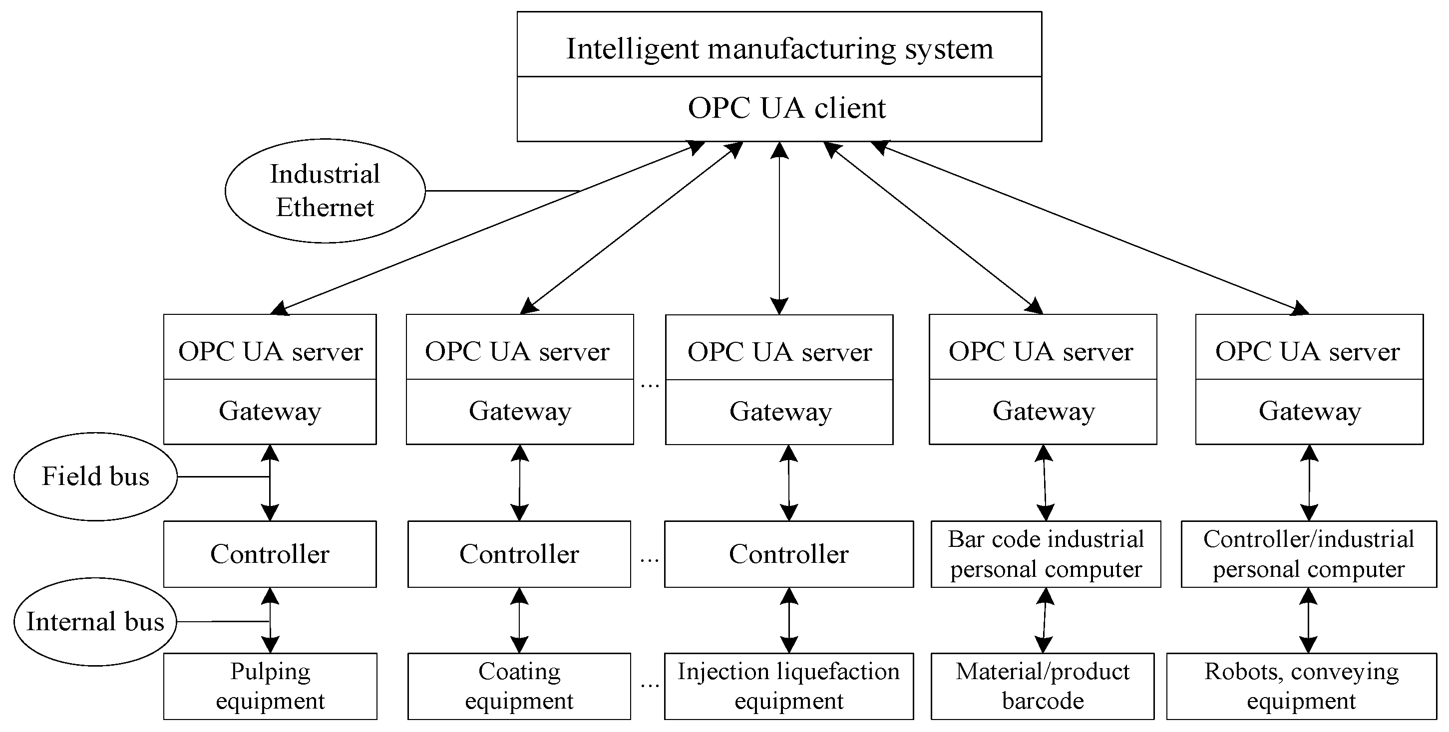 Batteries 06 00052 g009 Batteries 06 00052 g009