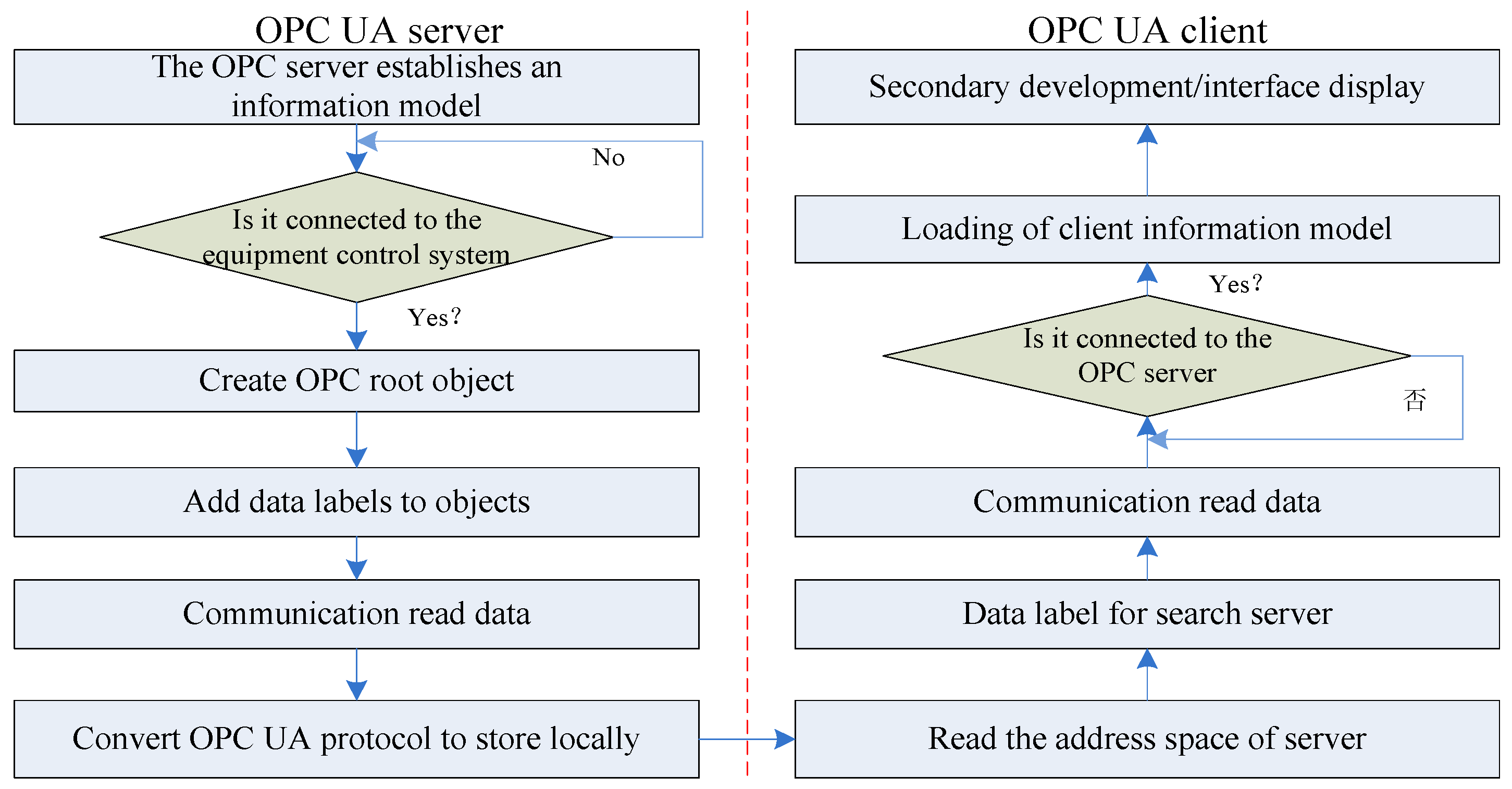 Batteries 06 00052 g010 Batteries 06 00052 g010
