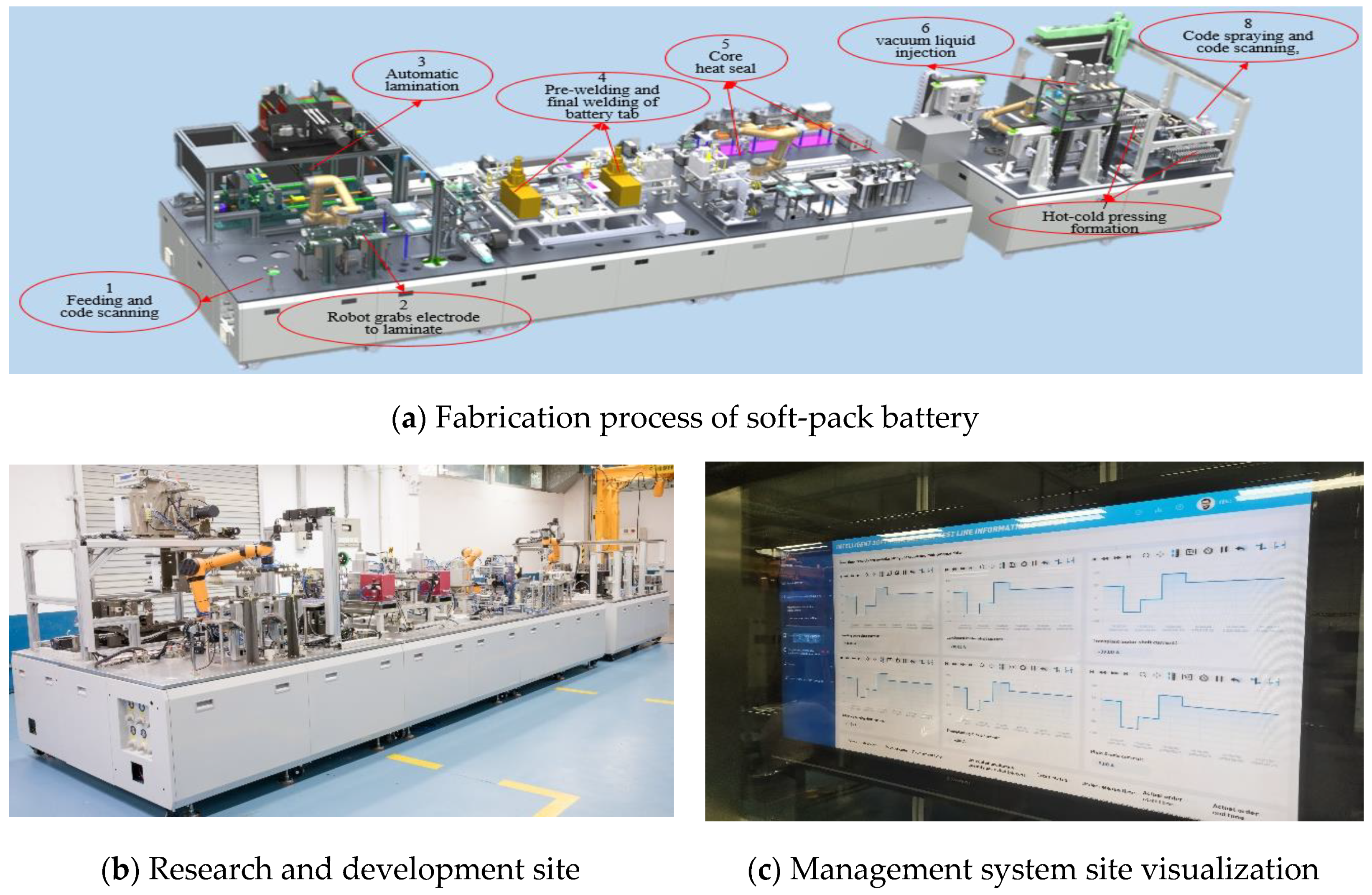 Batteries 06 00052 g013 Batteries 06 00052 g013