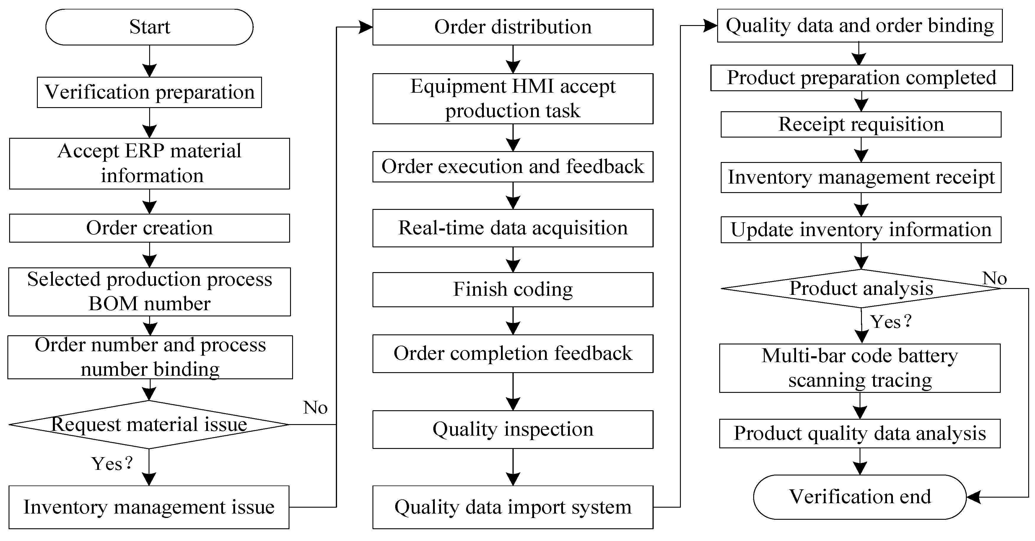 Batteries 06 00052 g014 Batteries 06 00052 g014