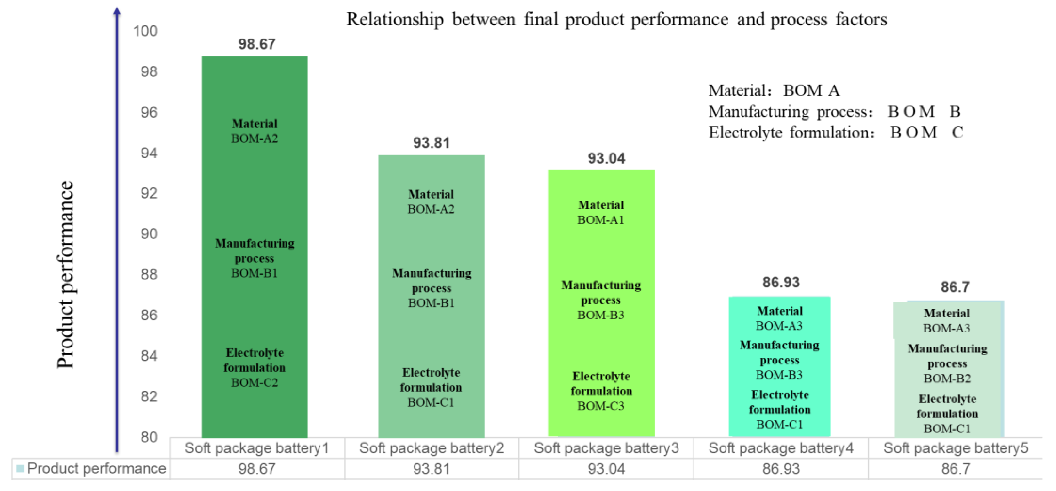 Batteries 06 00052 g016 Batteries 06 00052 g016