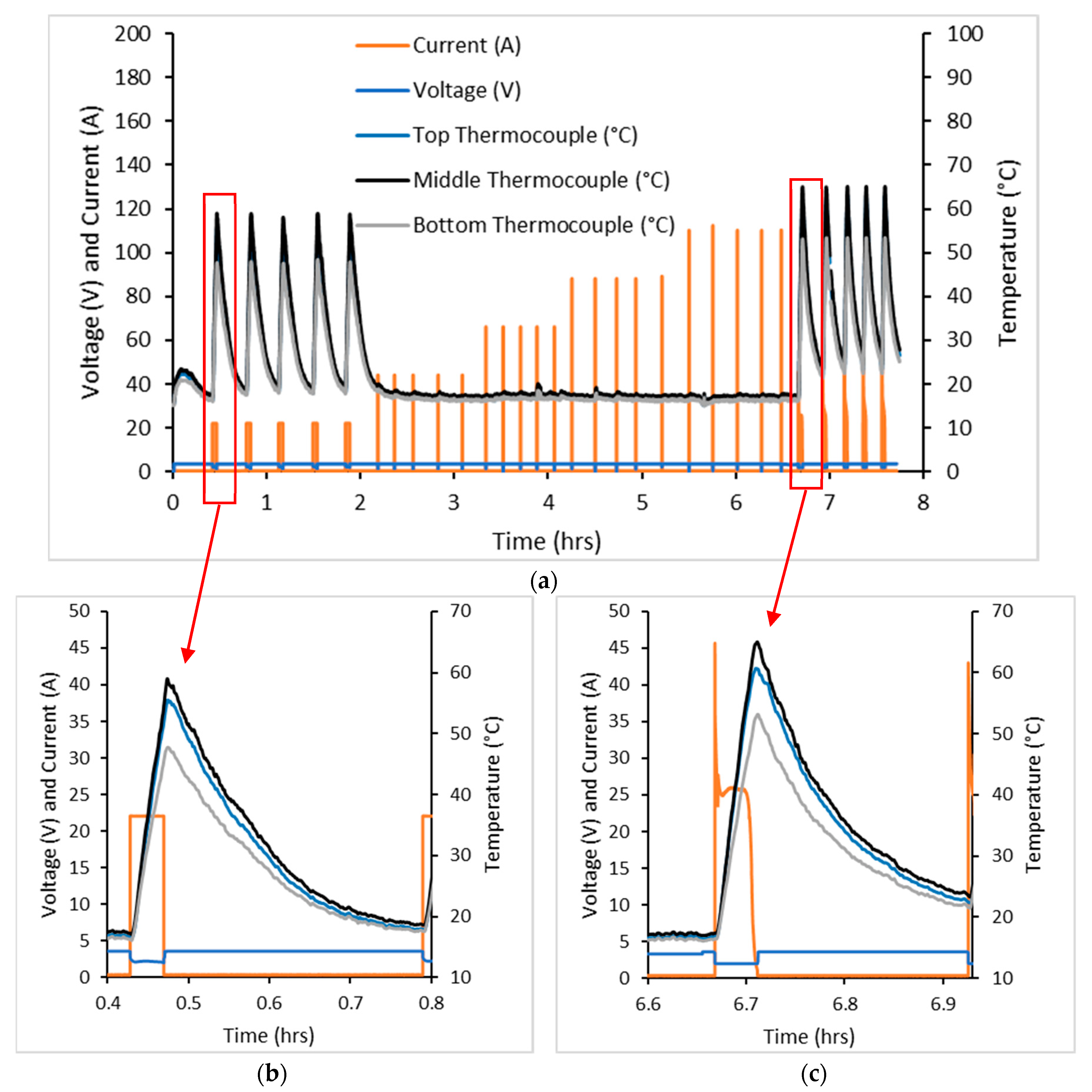 Batteries 06 00057 g001