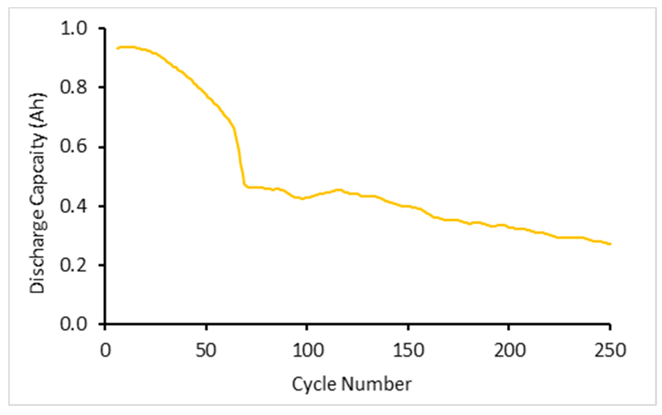 Batteries 06 00057 g002