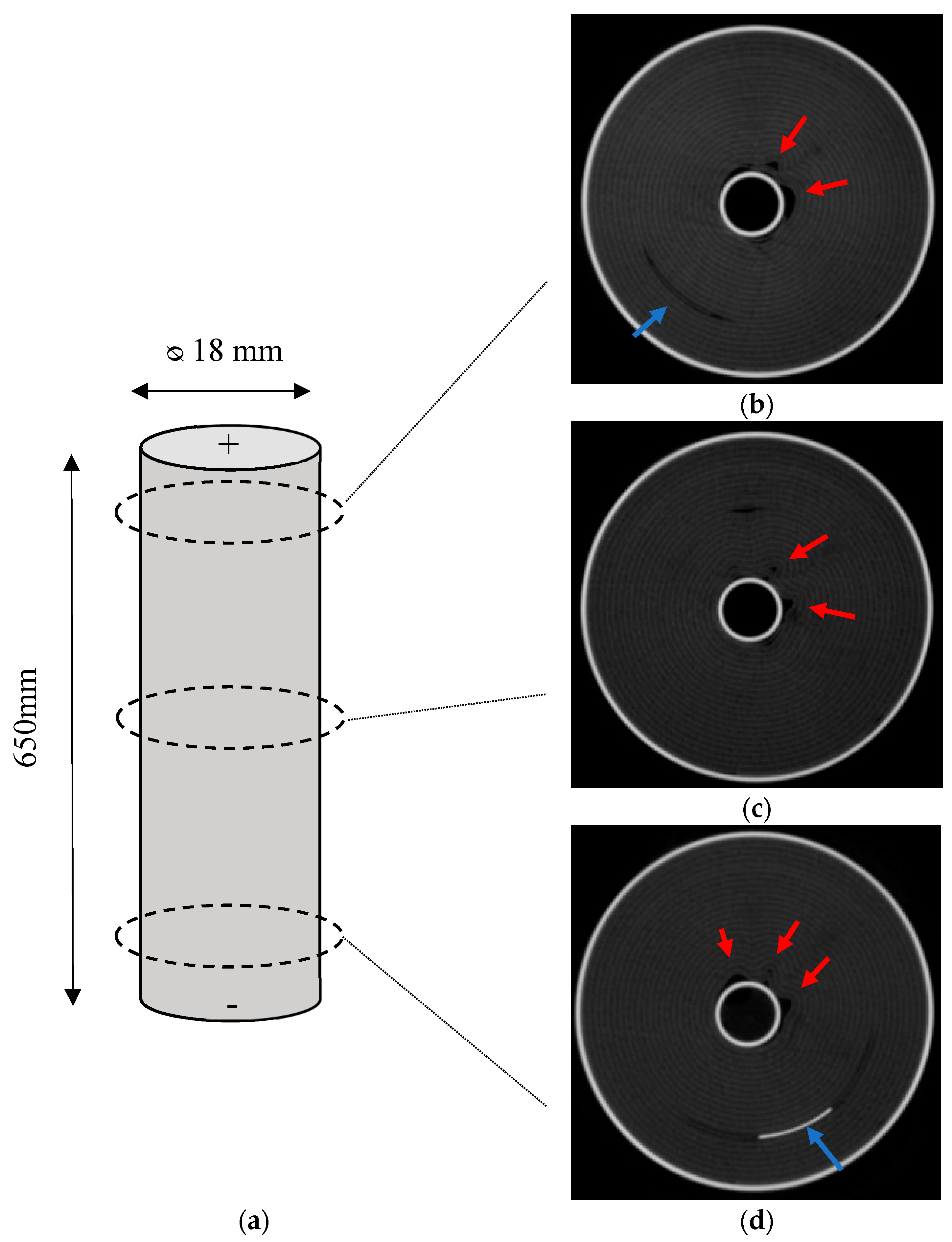 Batteries 06 00057 g006