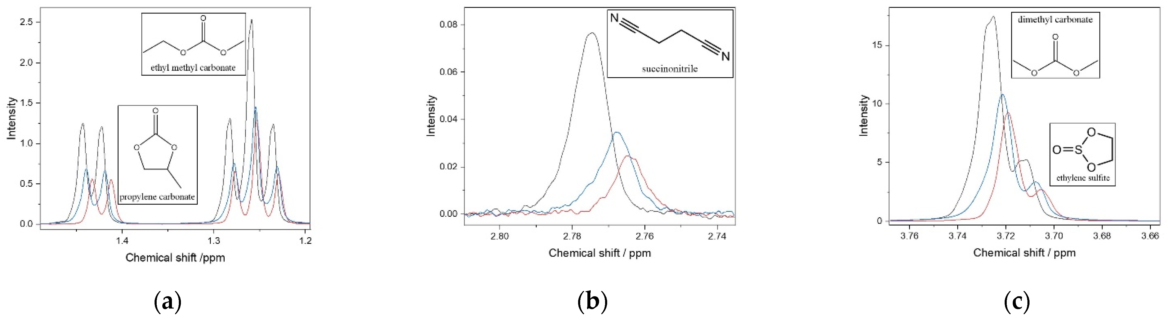 Batteries 06 00057 g010a