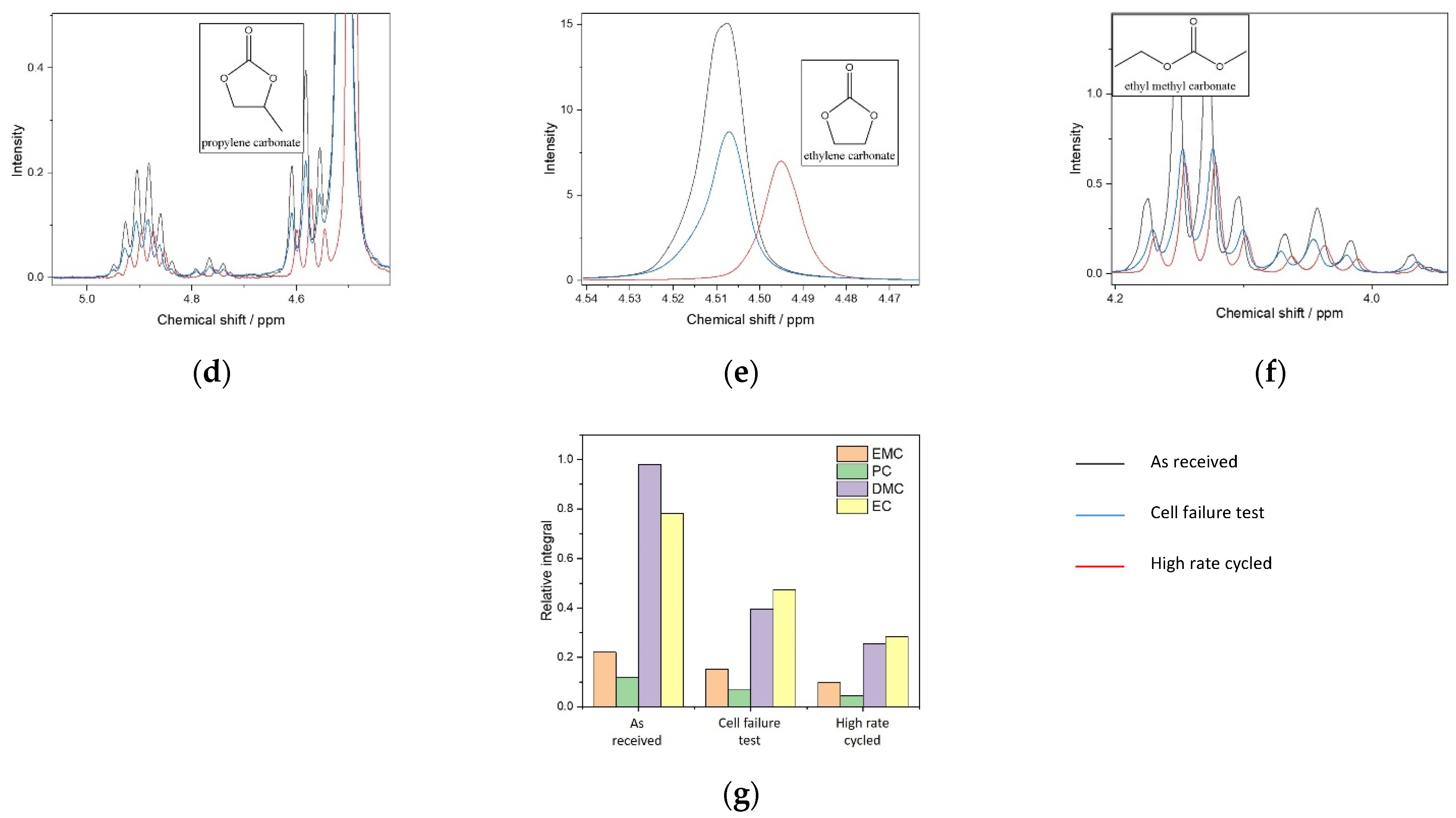 Batteries 06 00057 g010b