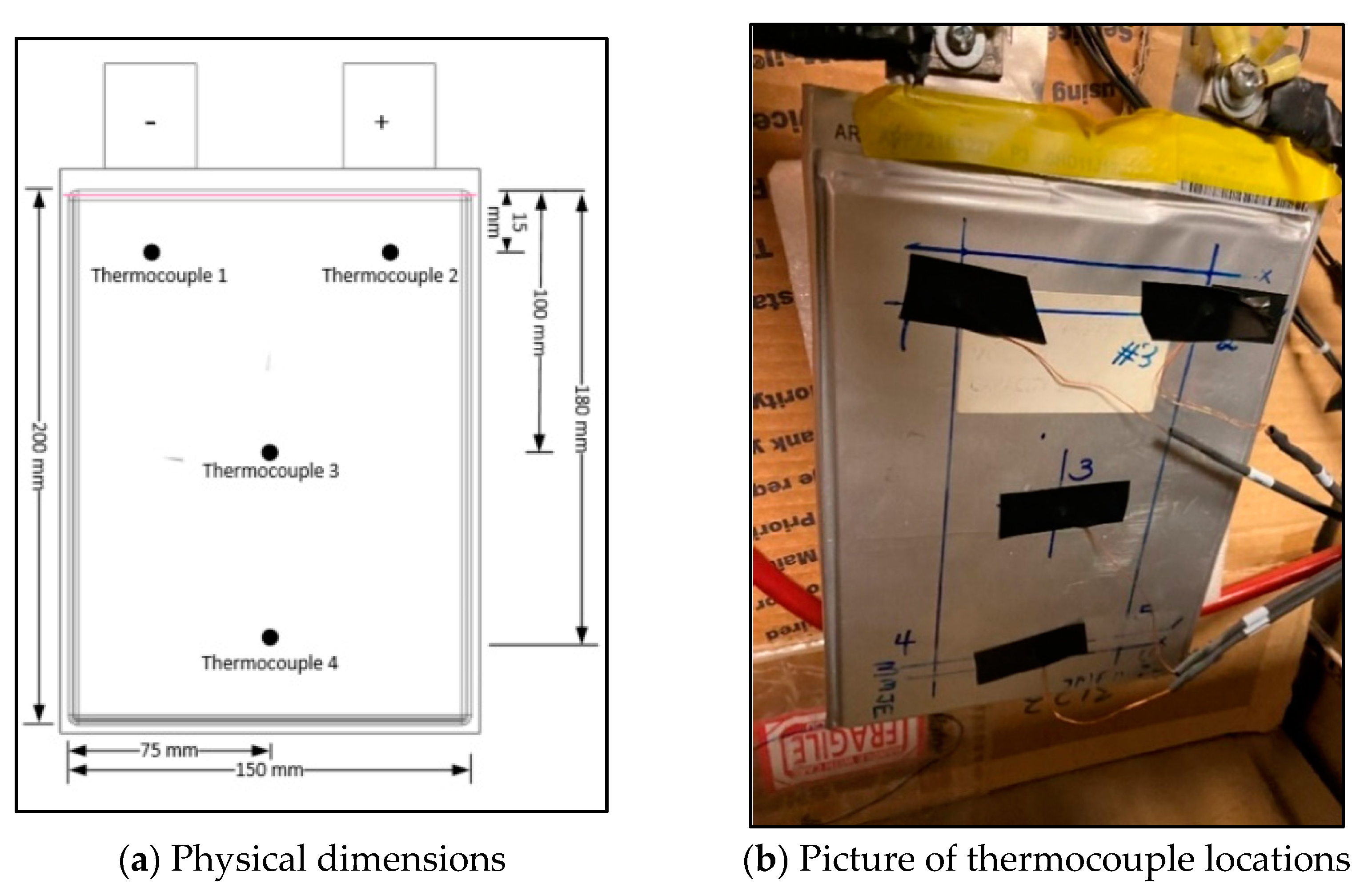 Batteries 06 00061 g002 Batteries 06 00061 g002