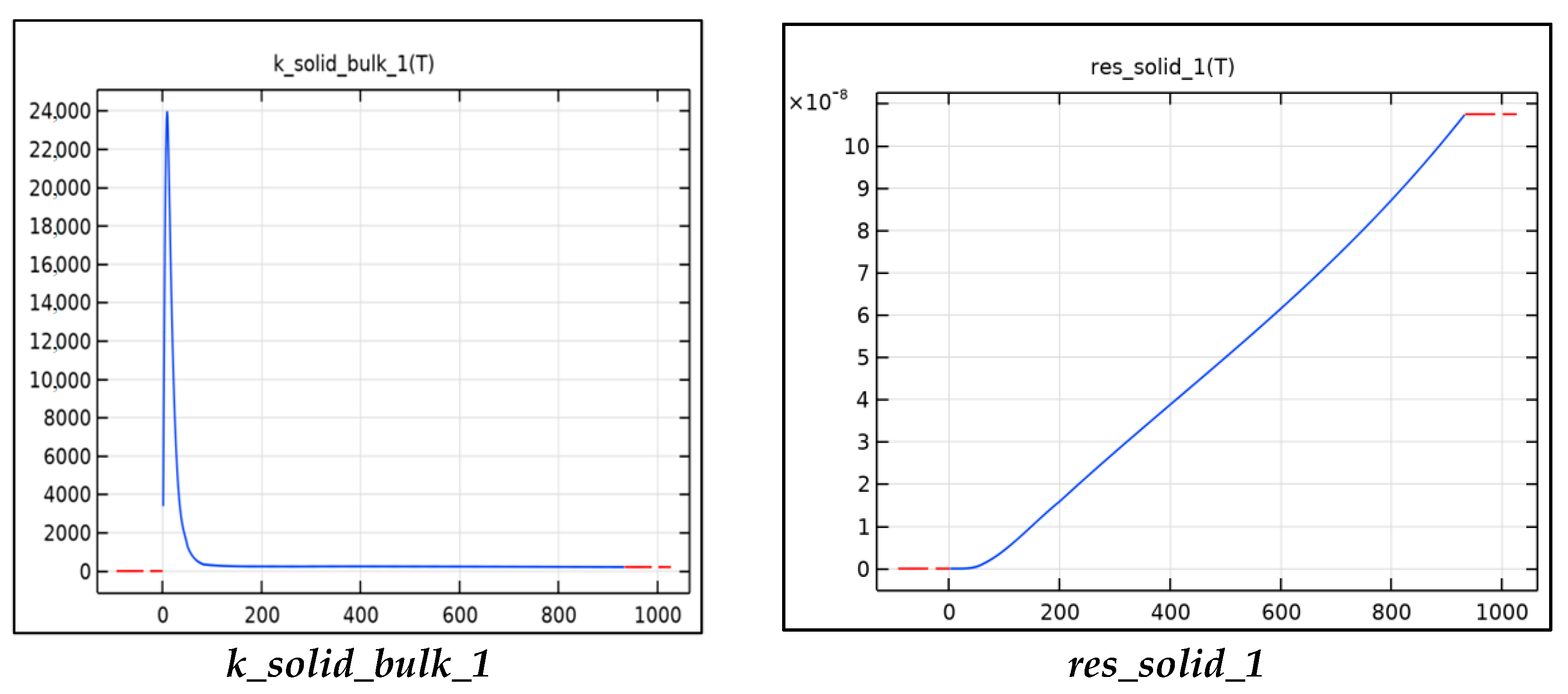 Batteries 06 00061 g003a Batteries 06 00061 g003a