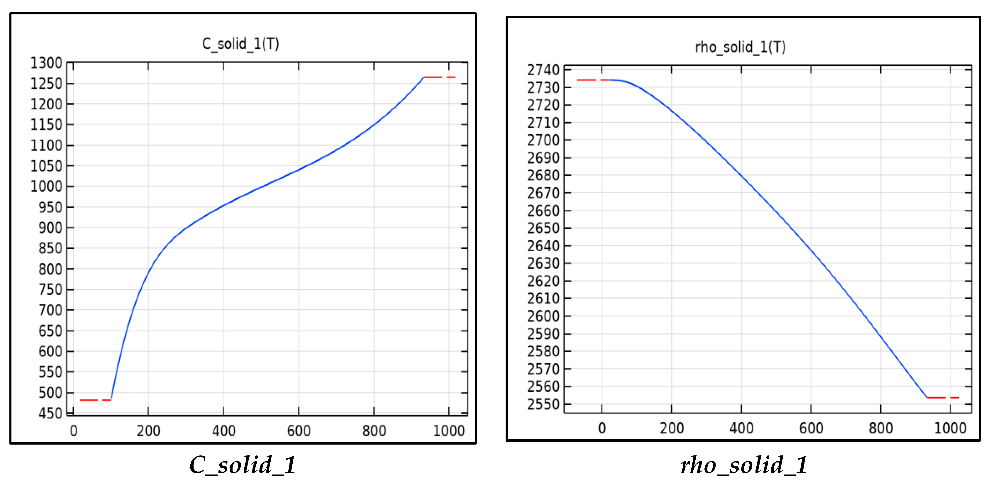 Batteries 06 00061 g003b Batteries 06 00061 g003b