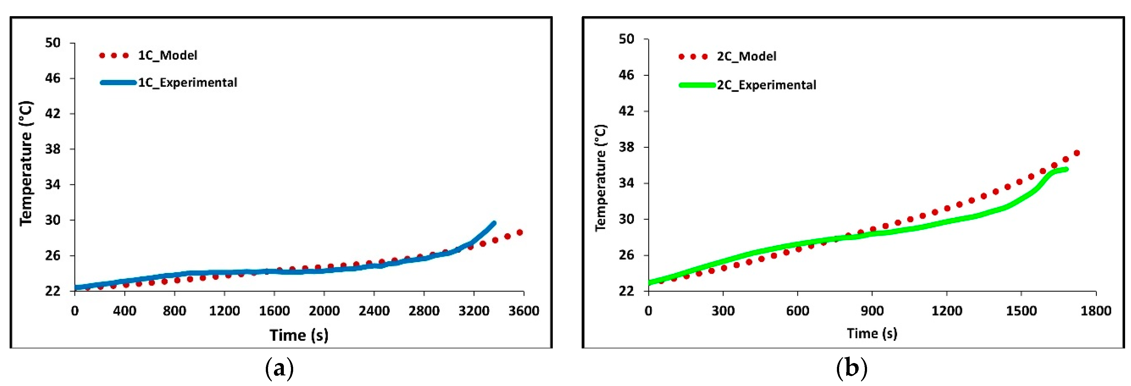 Batteries 06 00061 g005a Batteries 06 00061 g005a