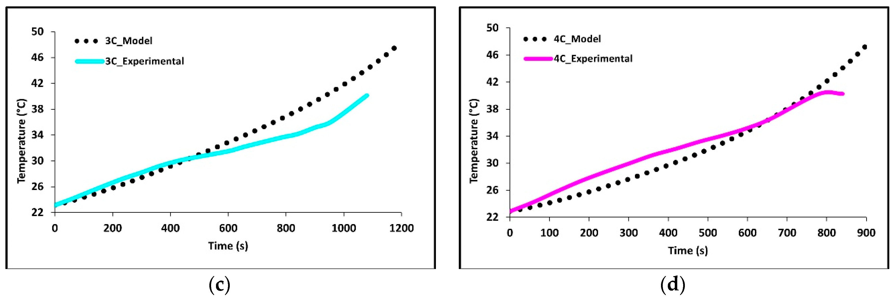 Batteries 06 00061 g005b Batteries 06 00061 g005b