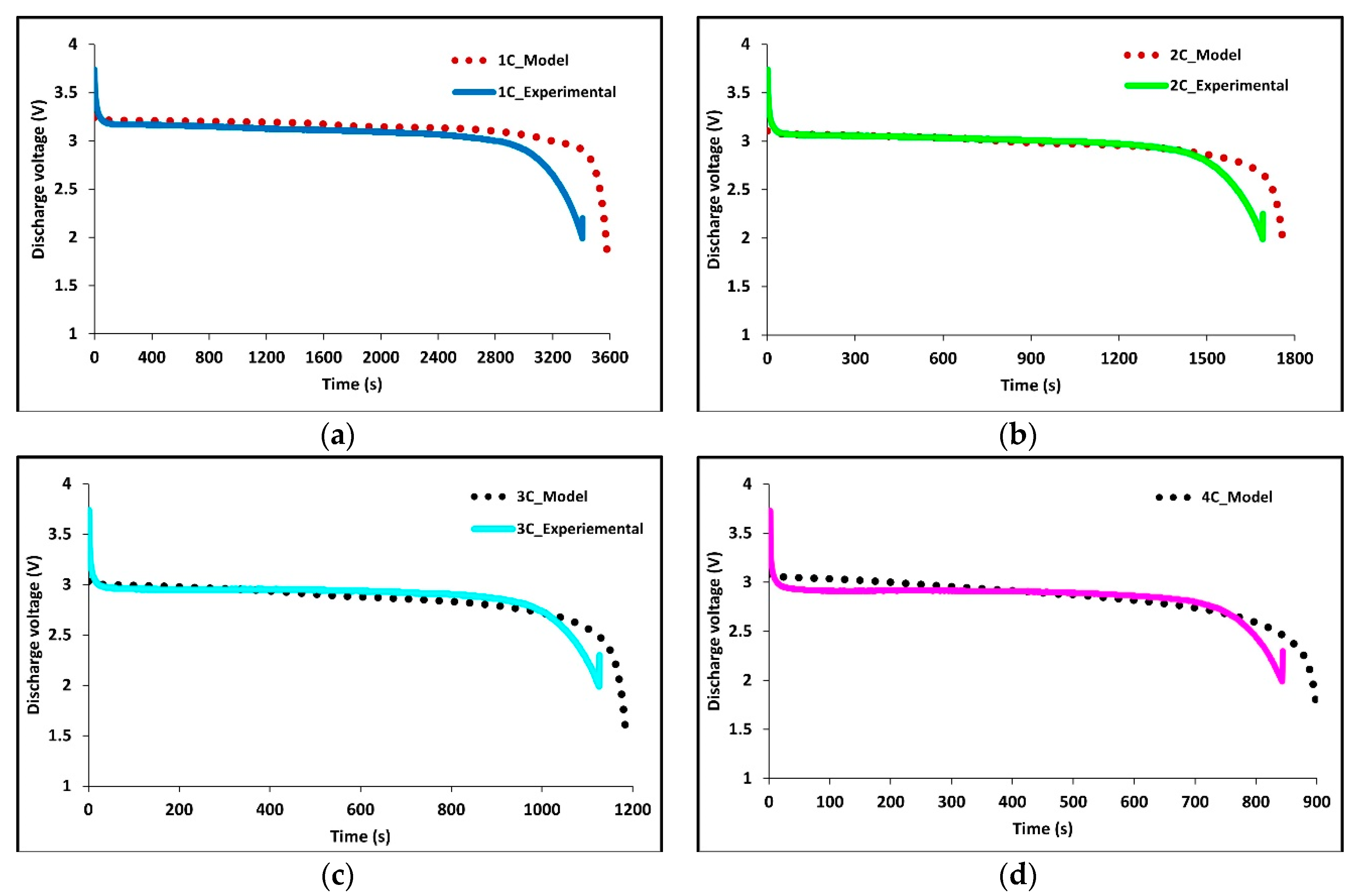 Batteries 06 00061 g006 Batteries 06 00061 g006