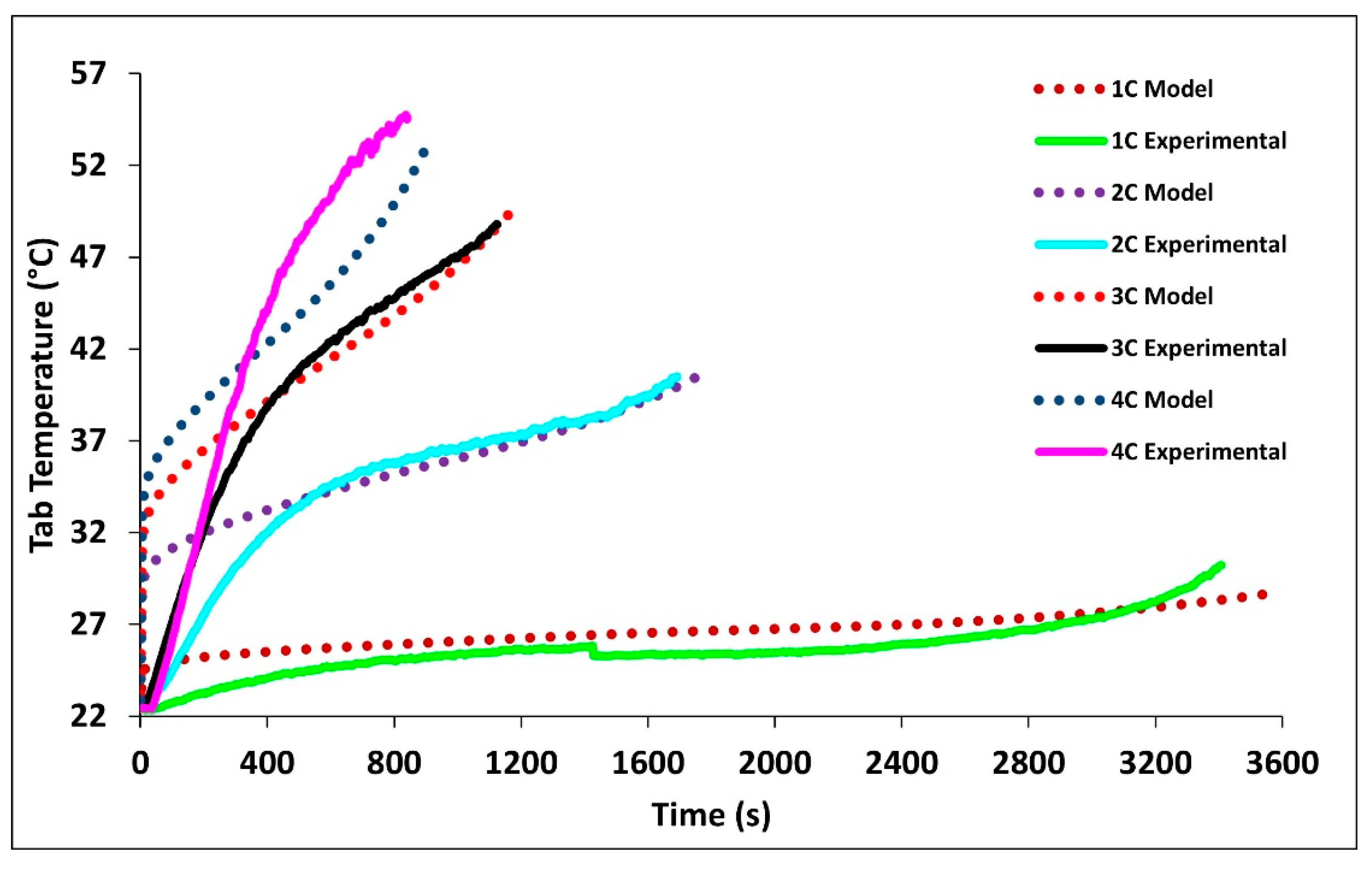 Batteries 06 00061 g007 Batteries 06 00061 g007