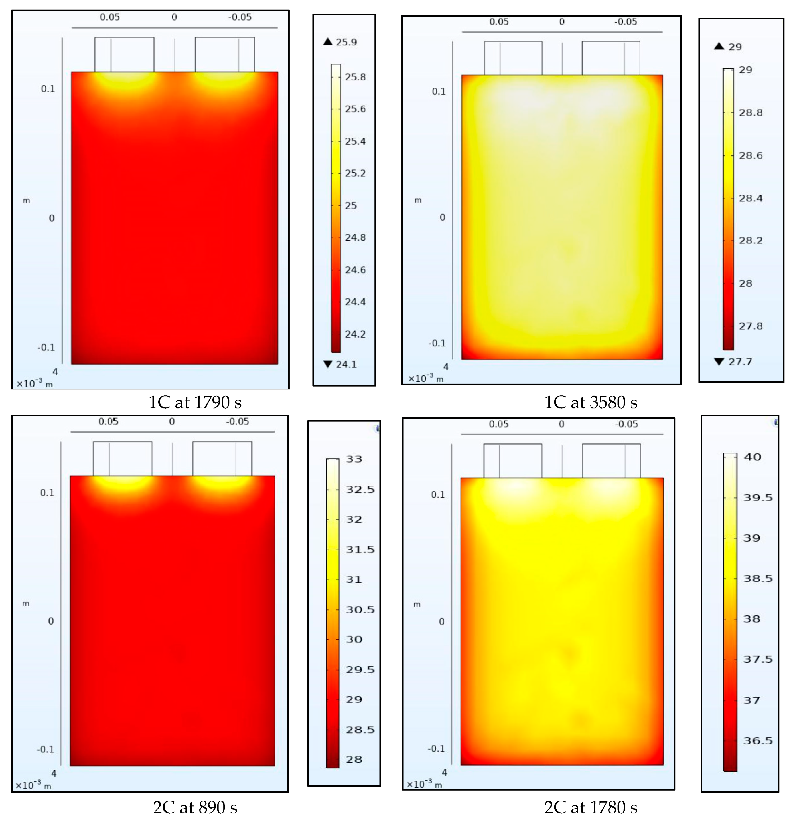 Batteries 06 00061 g008 Batteries 06 00061 g008